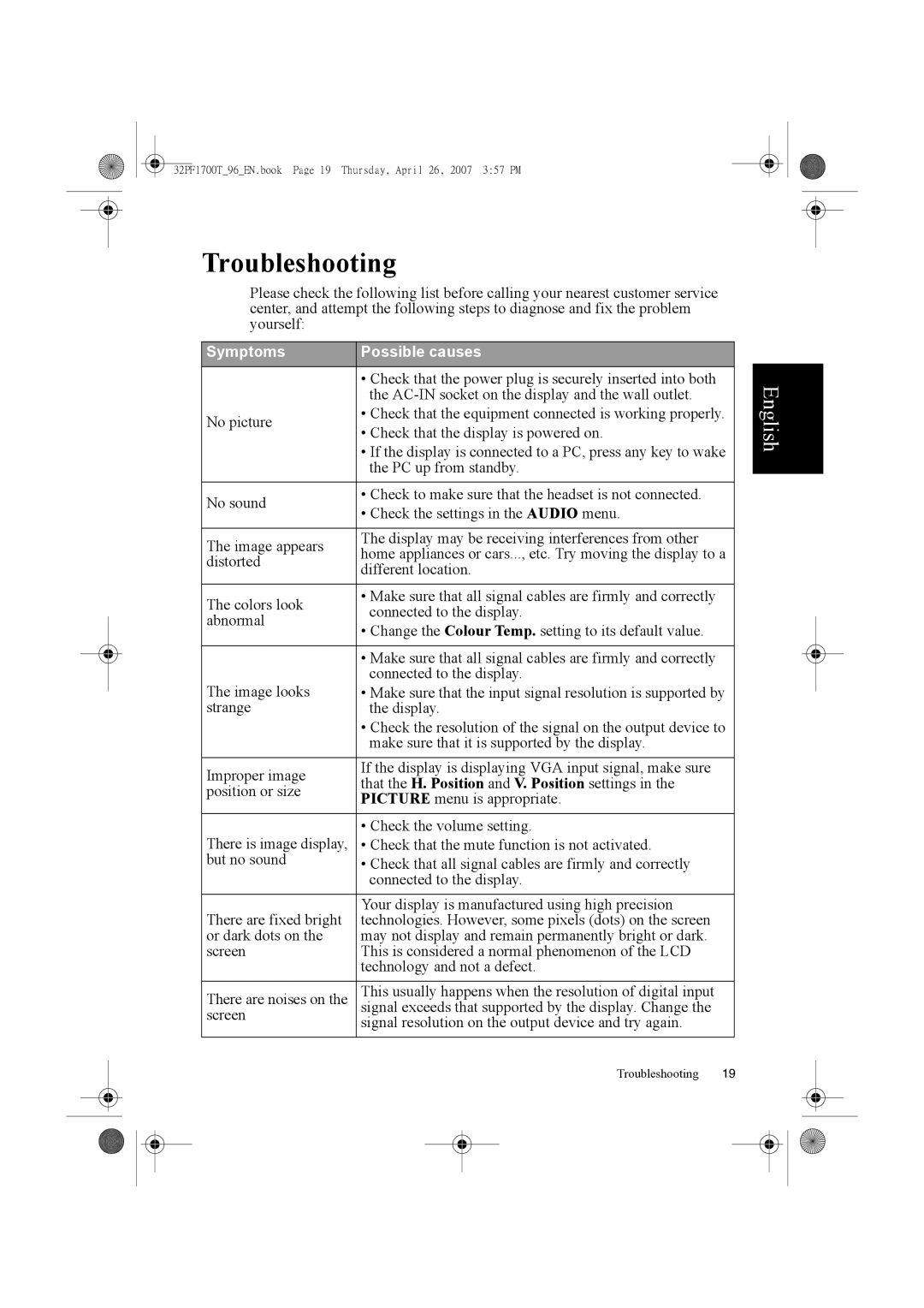 Philips 32PF1700T/96 manual Troubleshooting, Symptoms Possible causes 