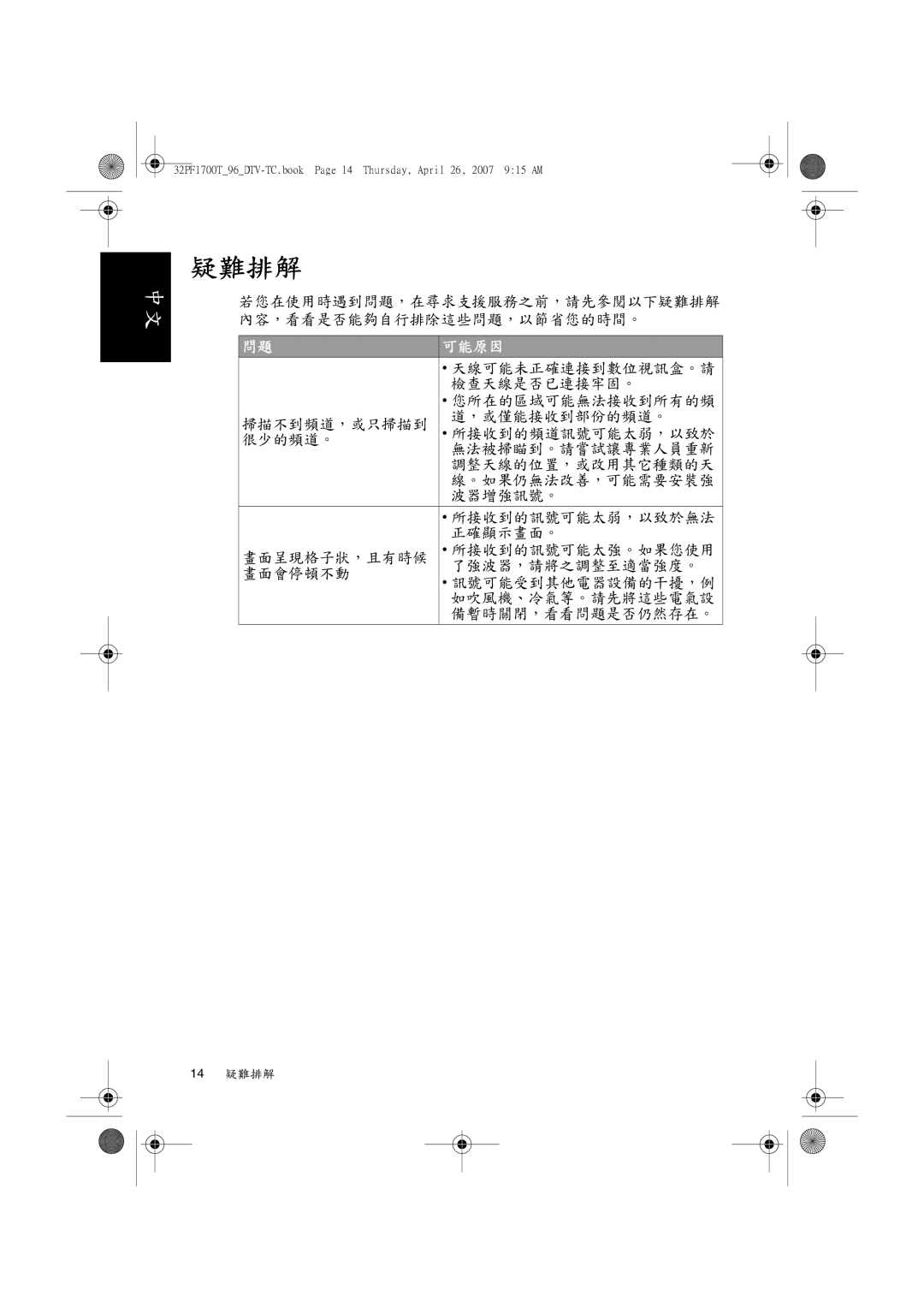 Philips 32PF1700T/96 manual 疑難排解, 可能原因 