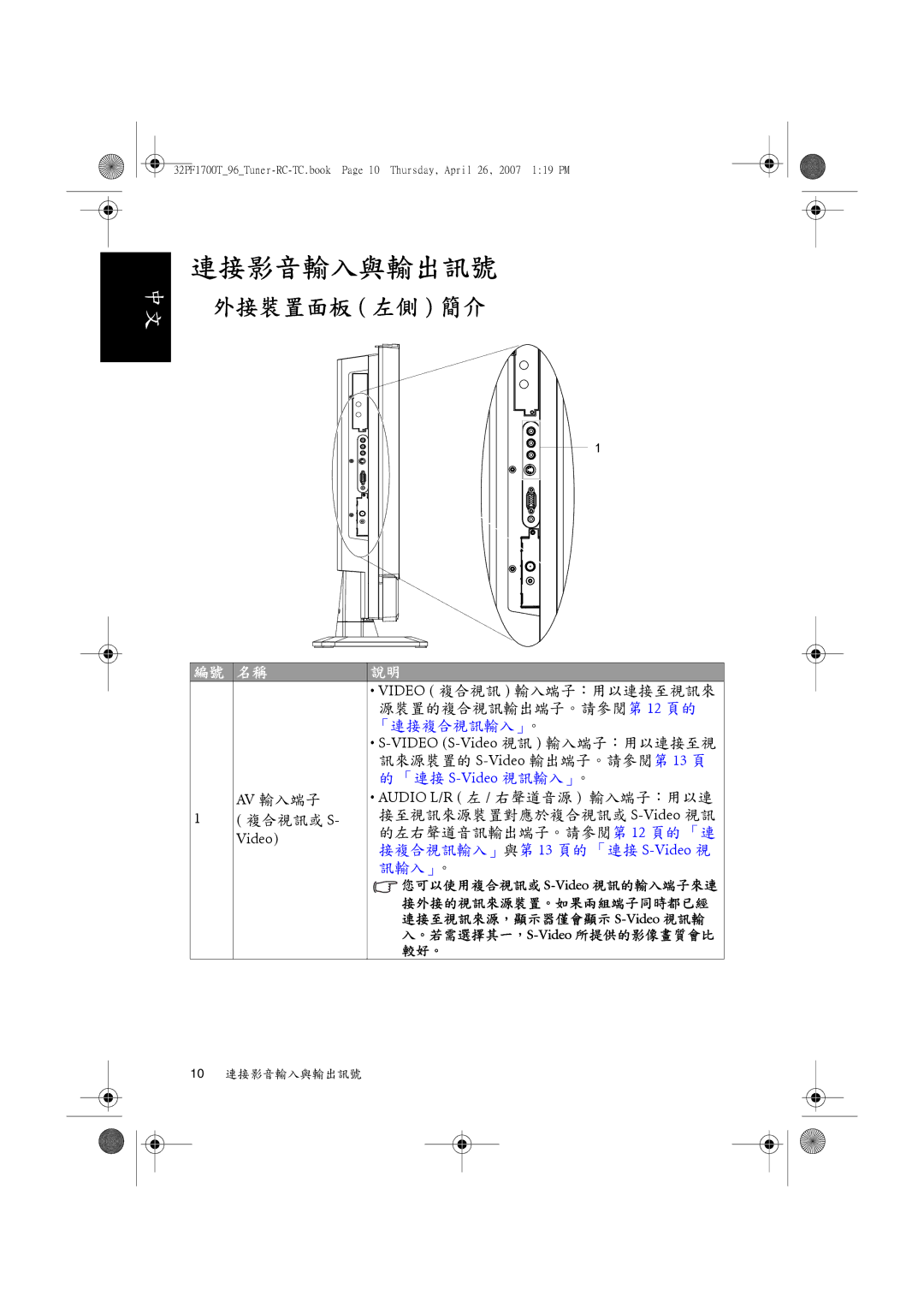 Philips 32PF1700T/96 manual 連接影音輸入與輸出訊號, 外接裝置面板 左側 簡介 