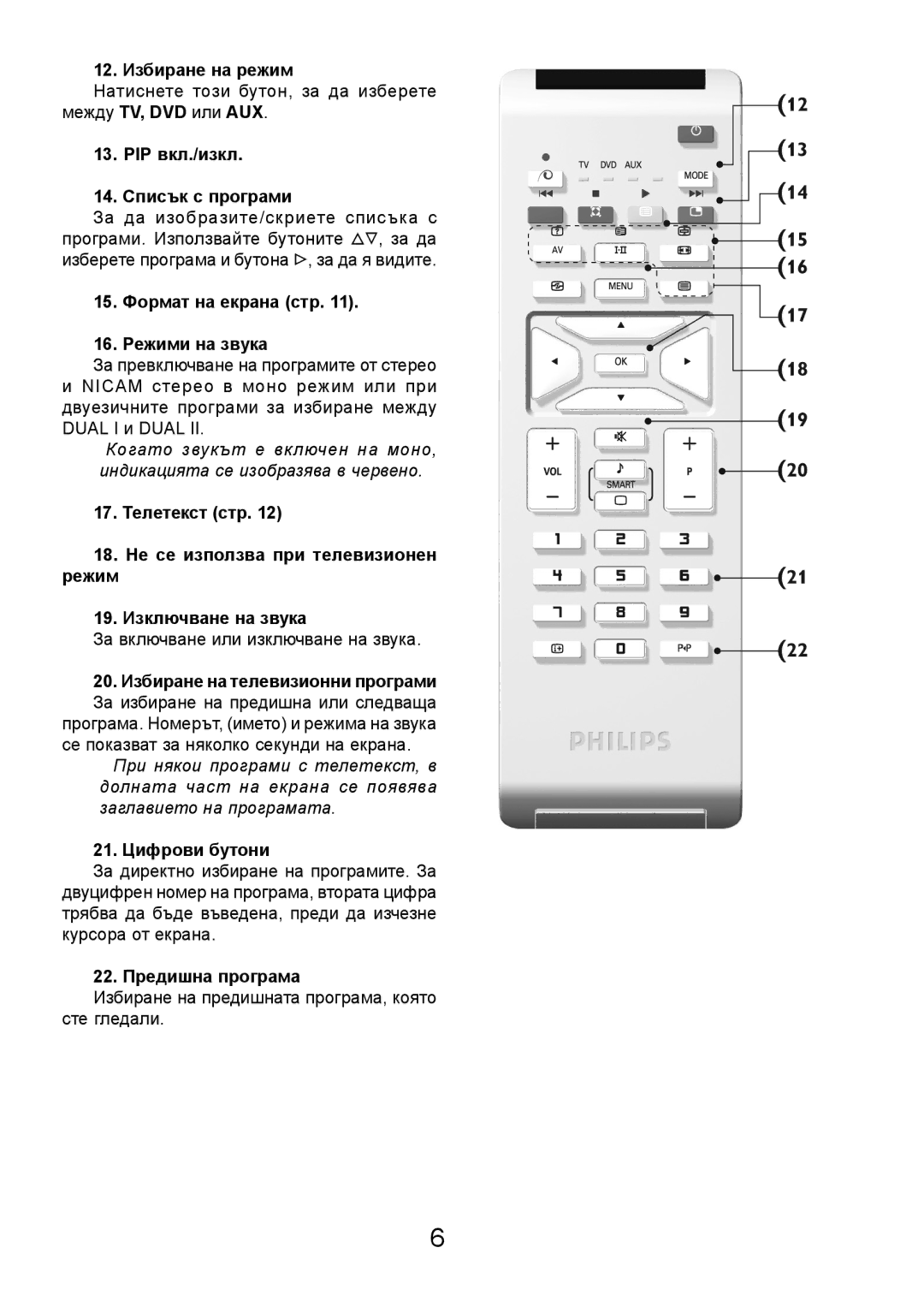 Philips 32PF3320 12. Èçáèðàíå íà ðåæèì, PIP âêë./èçêë 14. Ñïèñúê ñ ïðîãðàìè, 15. Ôîðìàò íà åêðàíà ñòð 16. Ðåæèìè íà çâóêà 