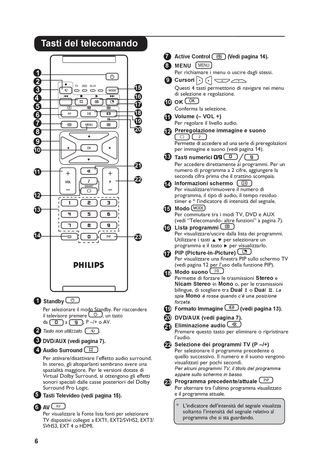 Philips 32PF3xxx, 26PF3xxx manual Tasti del telecomando, Tasti numerici 