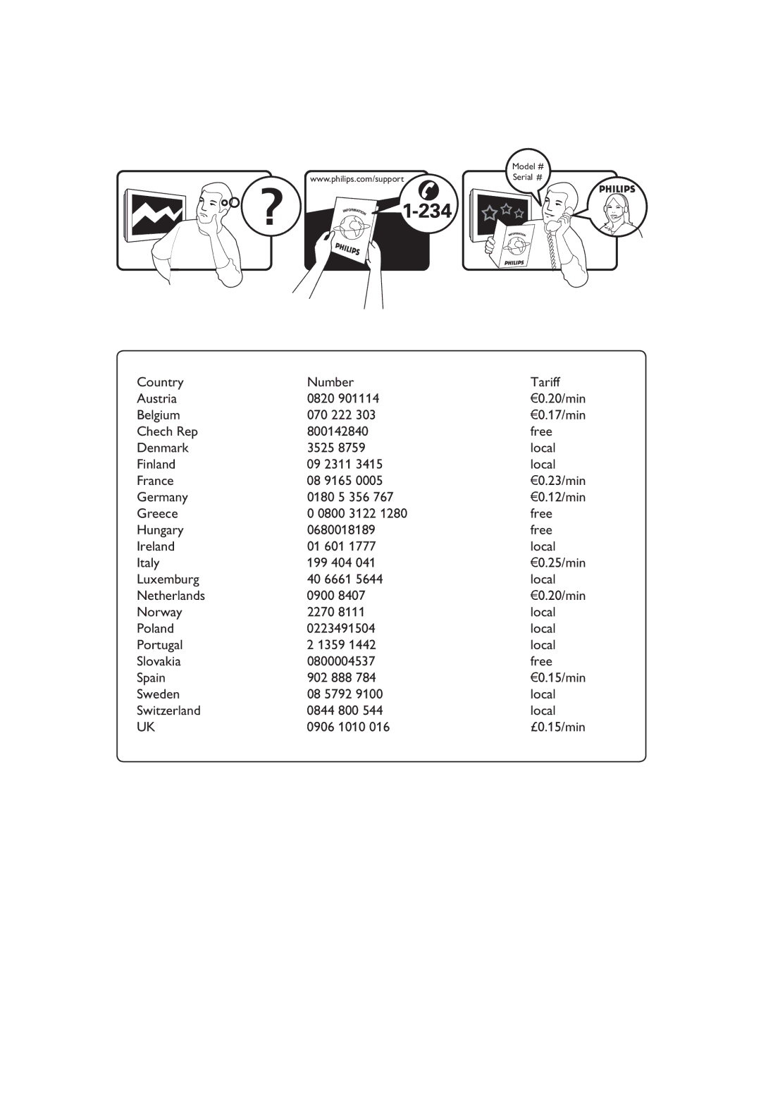 Philips 32PF3xxx, 26PF3xxx manual Country Number Tariff Austria 0820, Belgium 070 222, Germany 0180 5 356 
