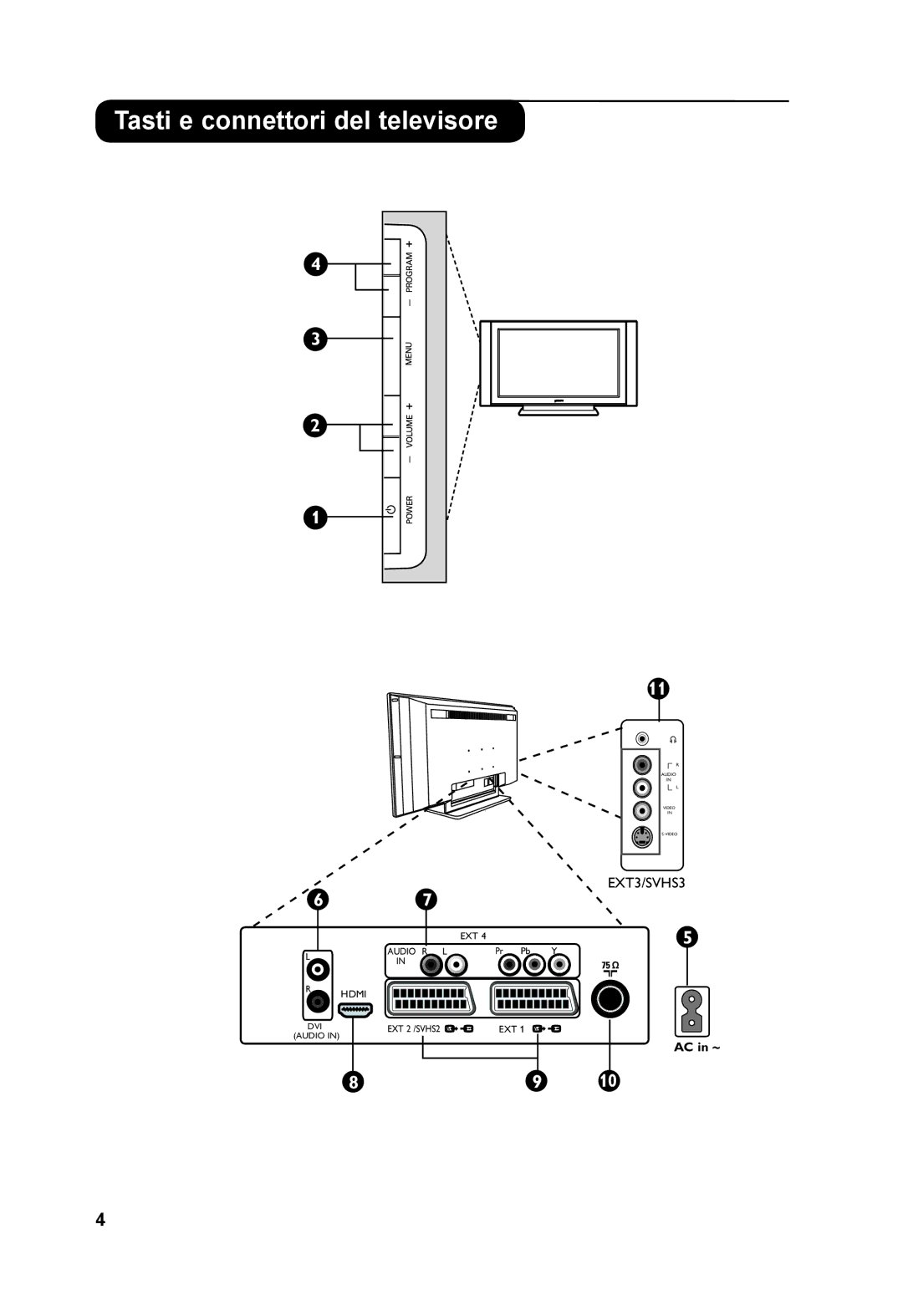 Philips 32PF3xxx, 26PF3xxx manual Tasti e connettori del televisore 