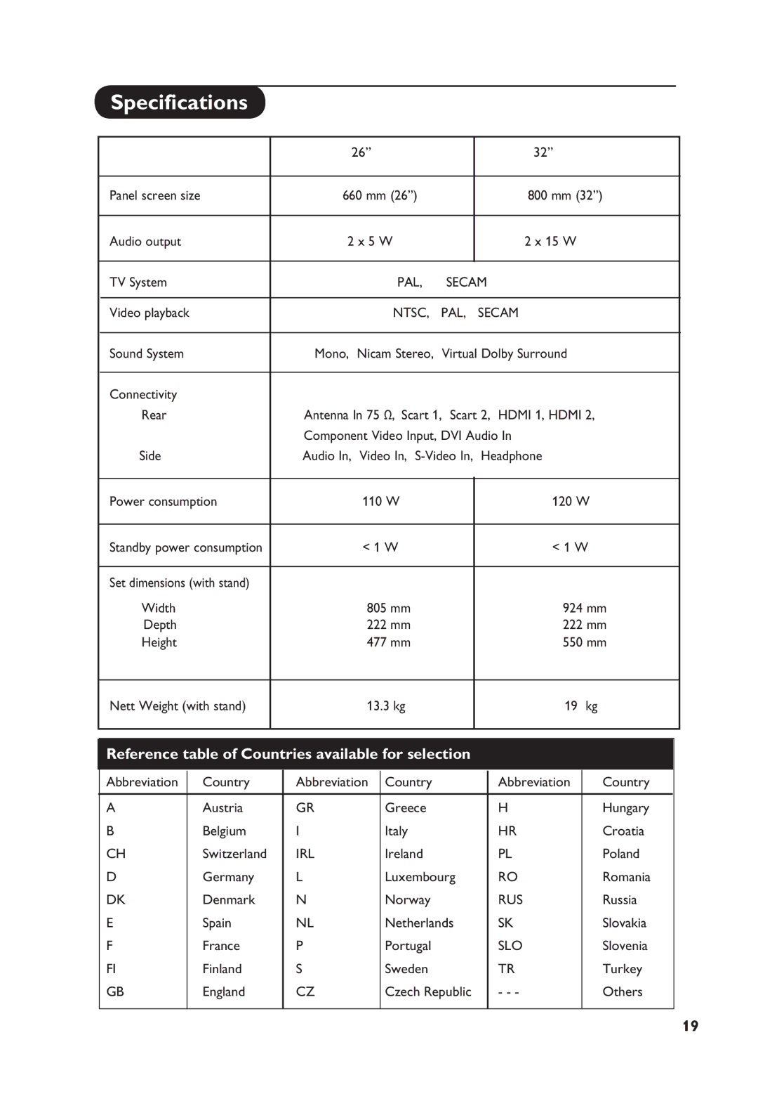 Philips 32PF4311S, 26PF4311S manual Specifications 