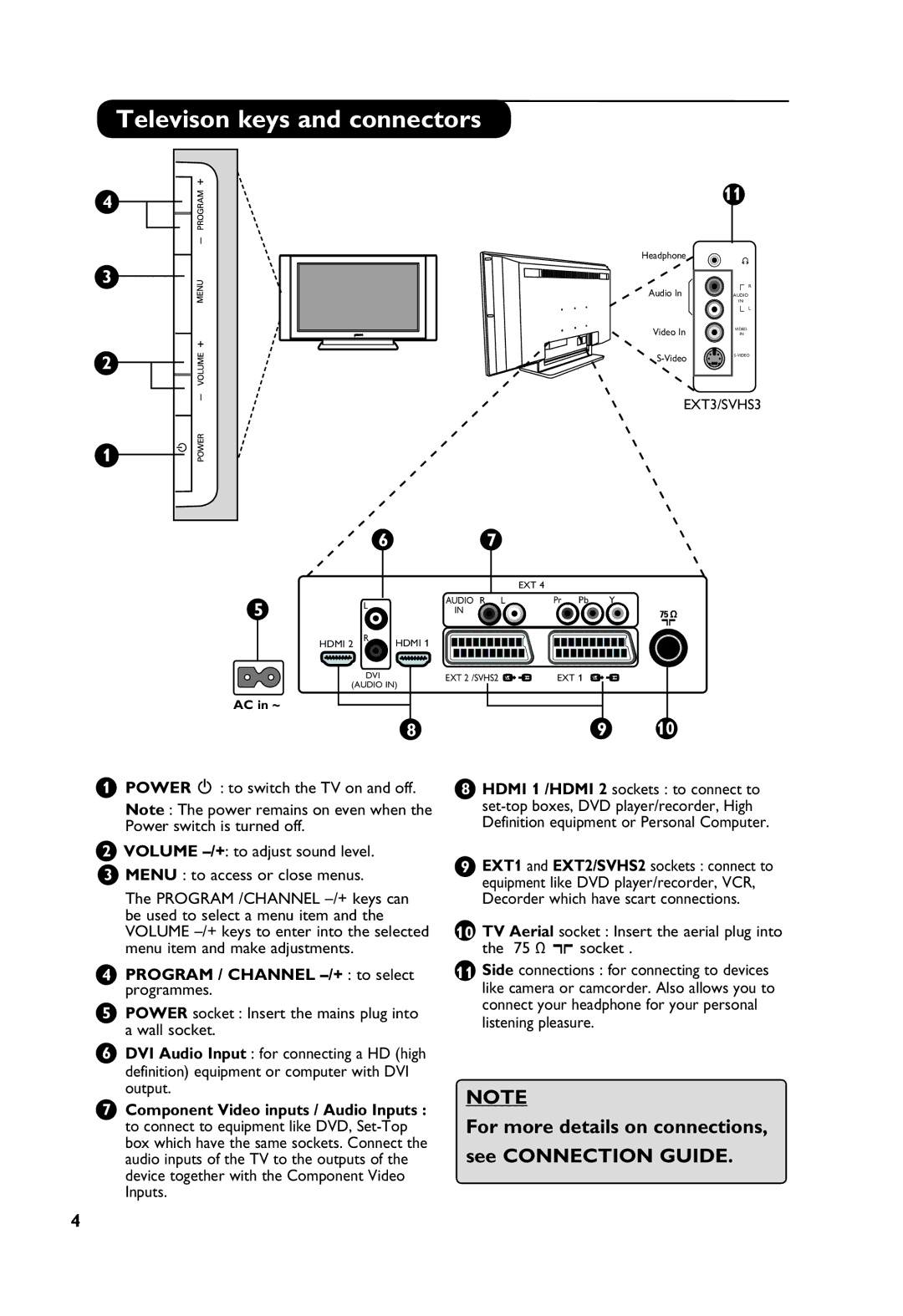 Philips 26PF4311S, 32PF4311S Televison keys and connectors, For more details on connections, see Connection Guide, Inputs 