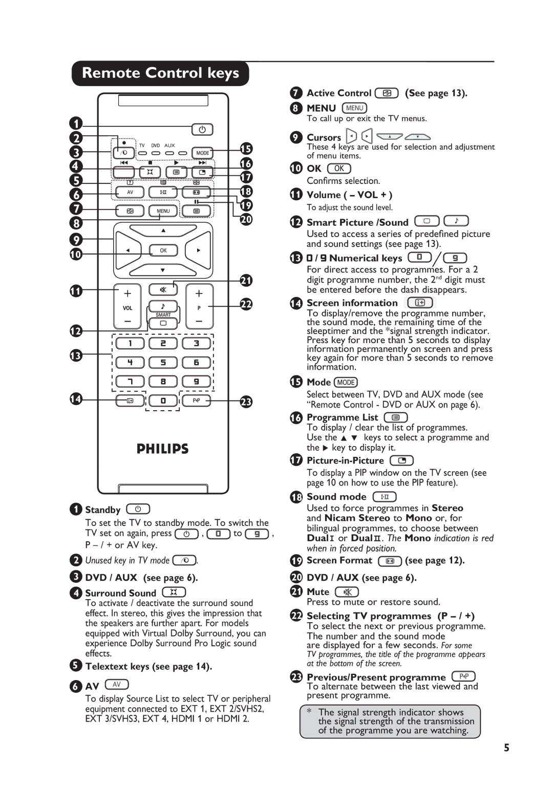 Philips 32PF4311S, 26PF4311S manual Remote Control keys 