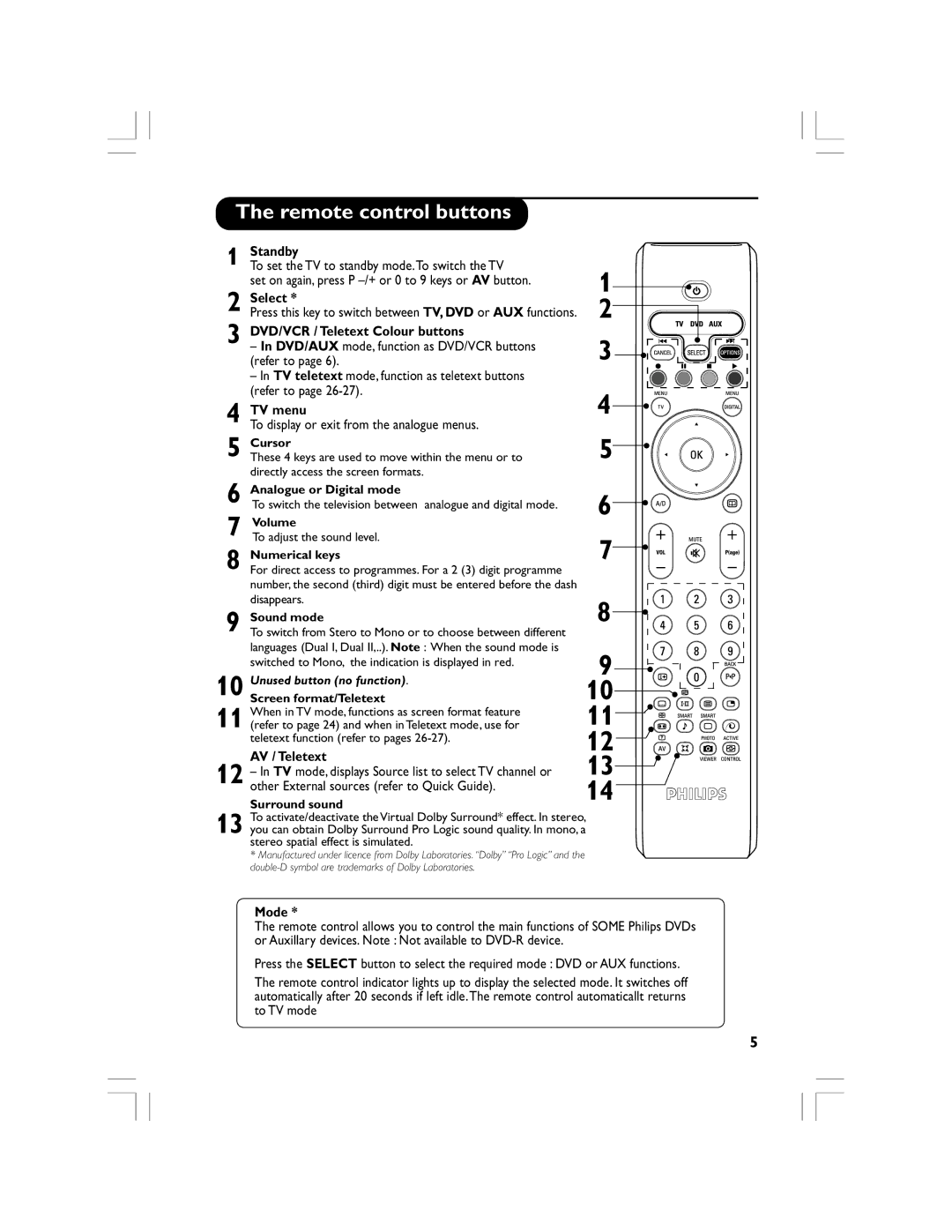 Philips 32PF5520D manual Remote control buttons 