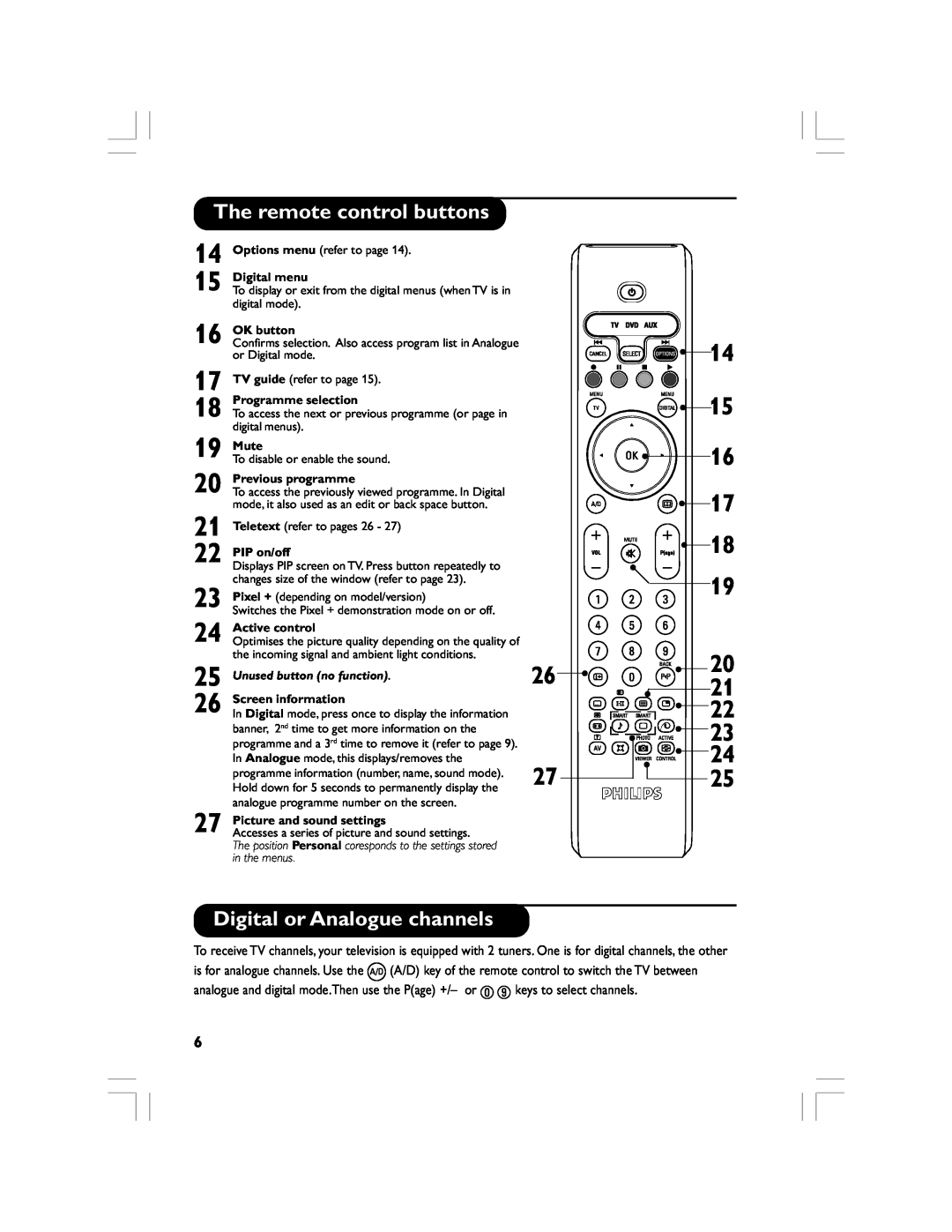Philips 32PF5520D manual Digital or Analogue channels, The remote control buttons, Options menu refer to page 