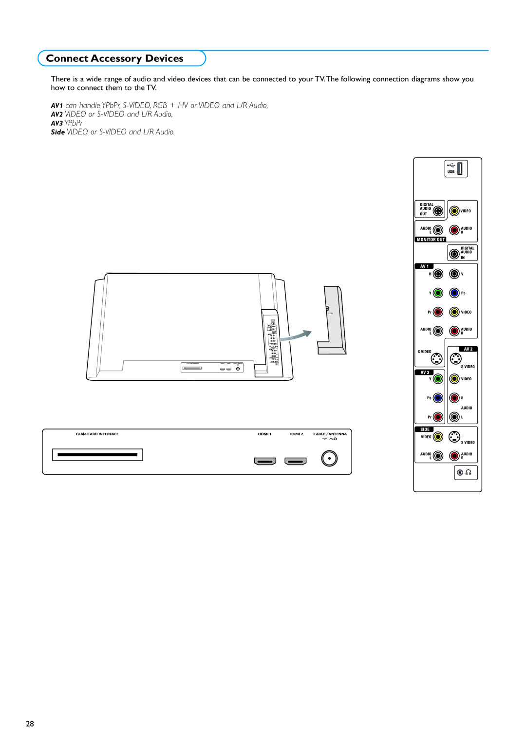 Philips 32PF7320A warranty Connect Accessory Devices 