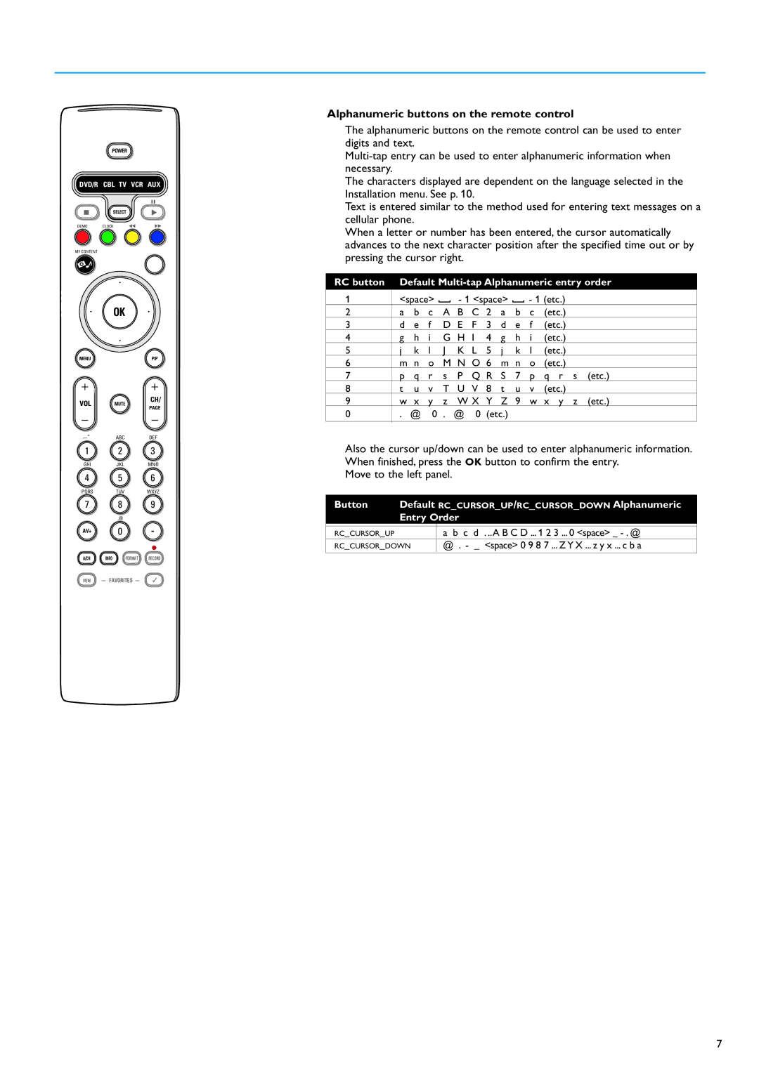 Philips 32PF7320A warranty Alphanumeric buttons on the remote control, Move to the left panel 