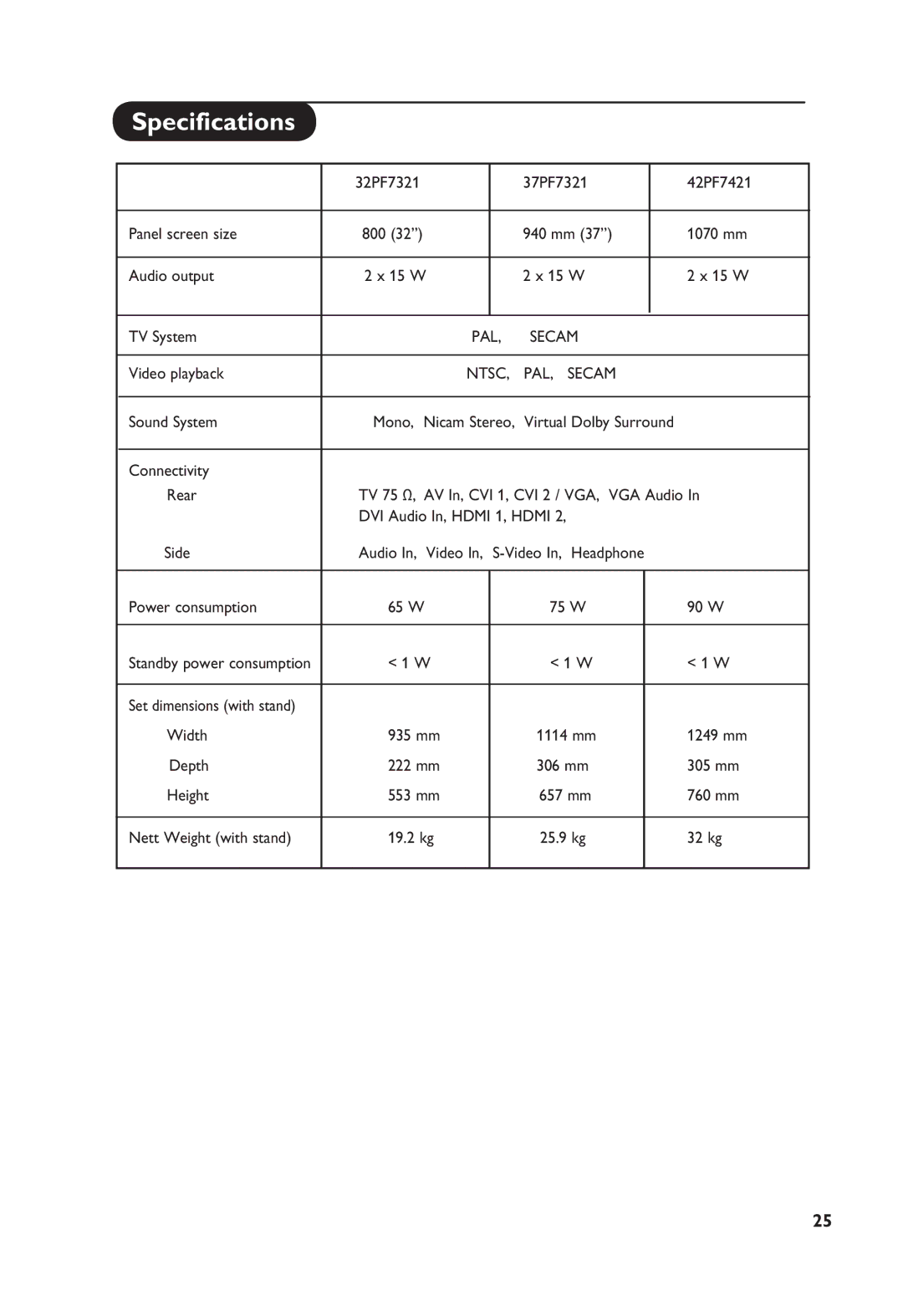 Philips 32PF7321, 37PF7321 manual Specifications, PAL, Secam 