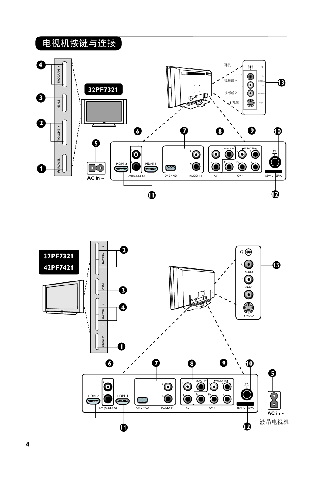 Philips 37PF7321, 32PF7321 manual 电视机按键与连接 