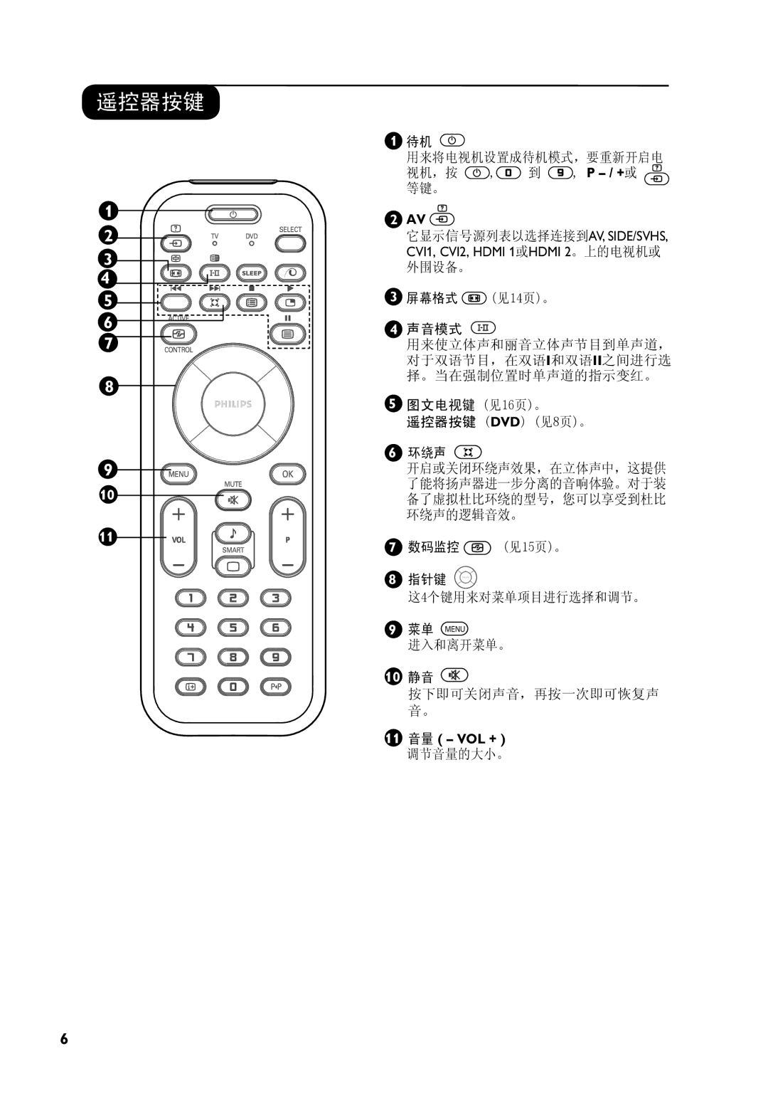 Philips 37PF7321, 32PF7321 manual 遥控器按键, 11 音量 VOL + 