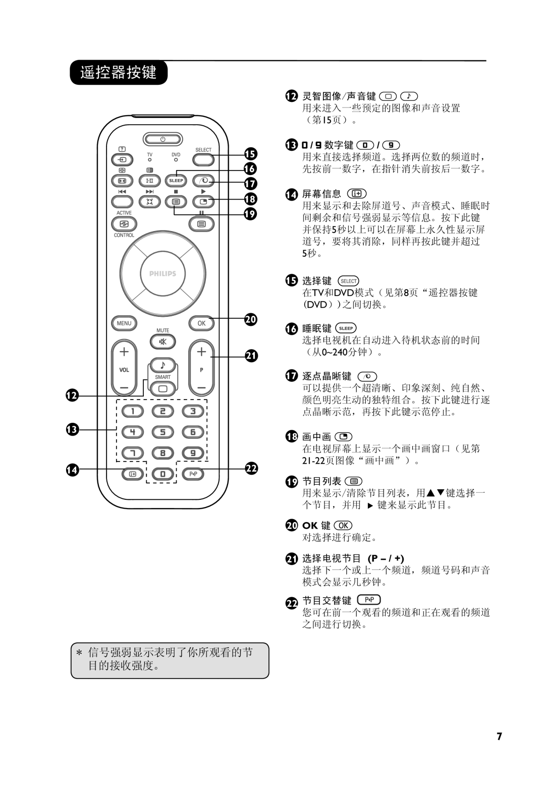 Philips 32PF7321, 37PF7321 manual 13 / 数字键, 20 OK 键, 21 选择电视节目 P / + 