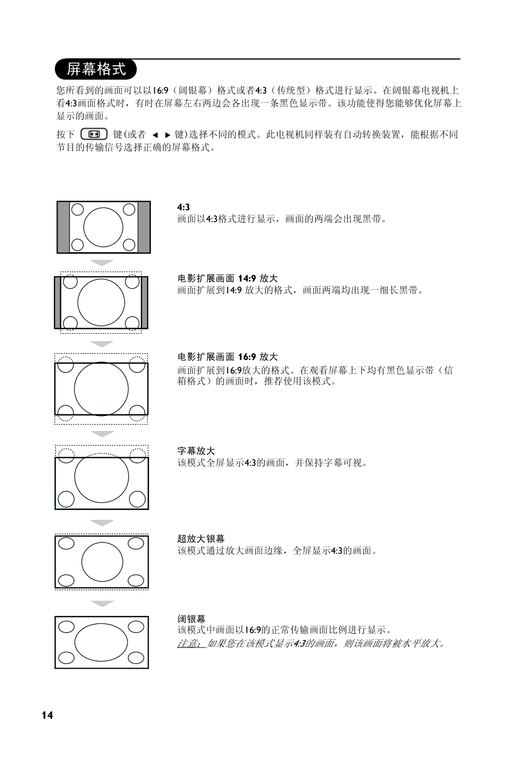 Philips 37PF7321, 32PF7321 manual 屏幕格式 