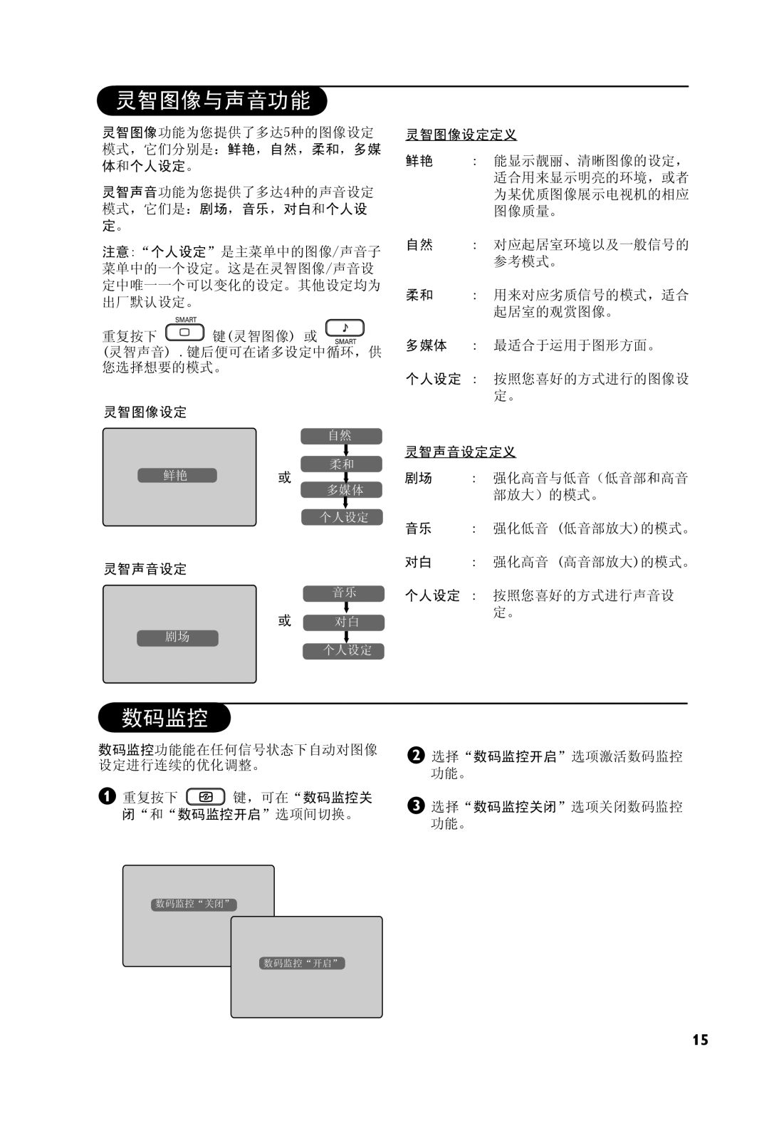 Philips 32PF7321, 37PF7321 manual 灵智图像与声音功能, 数码监控 