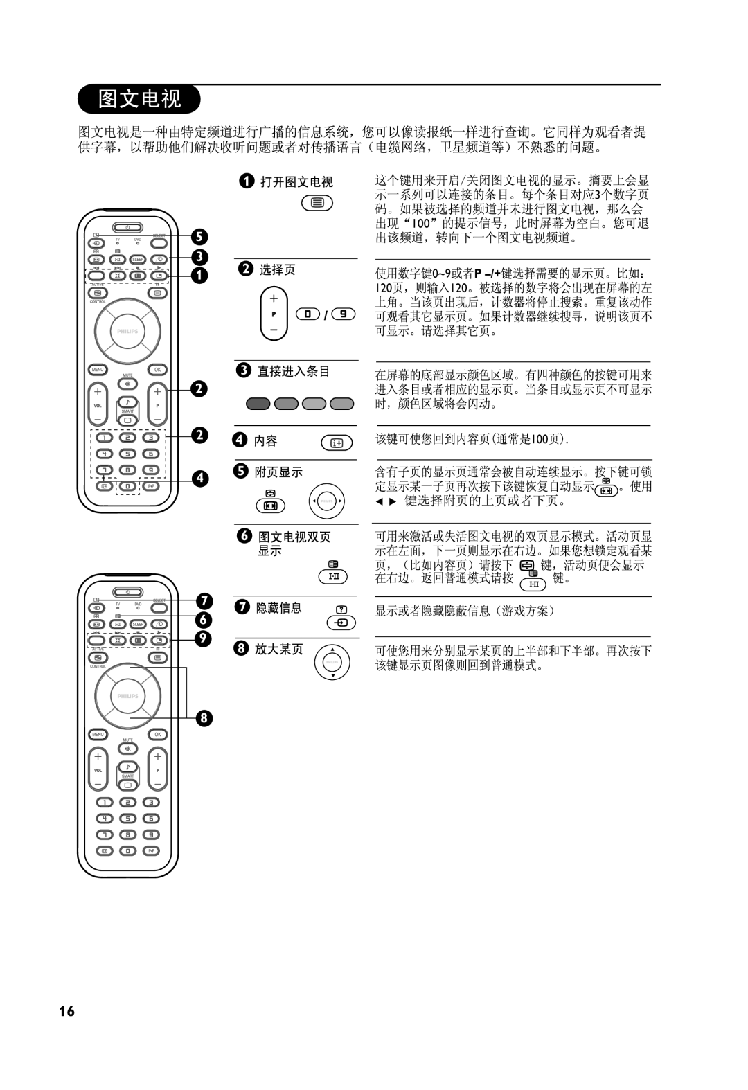 Philips 37PF7321, 32PF7321 manual 0~9 P -/+ 