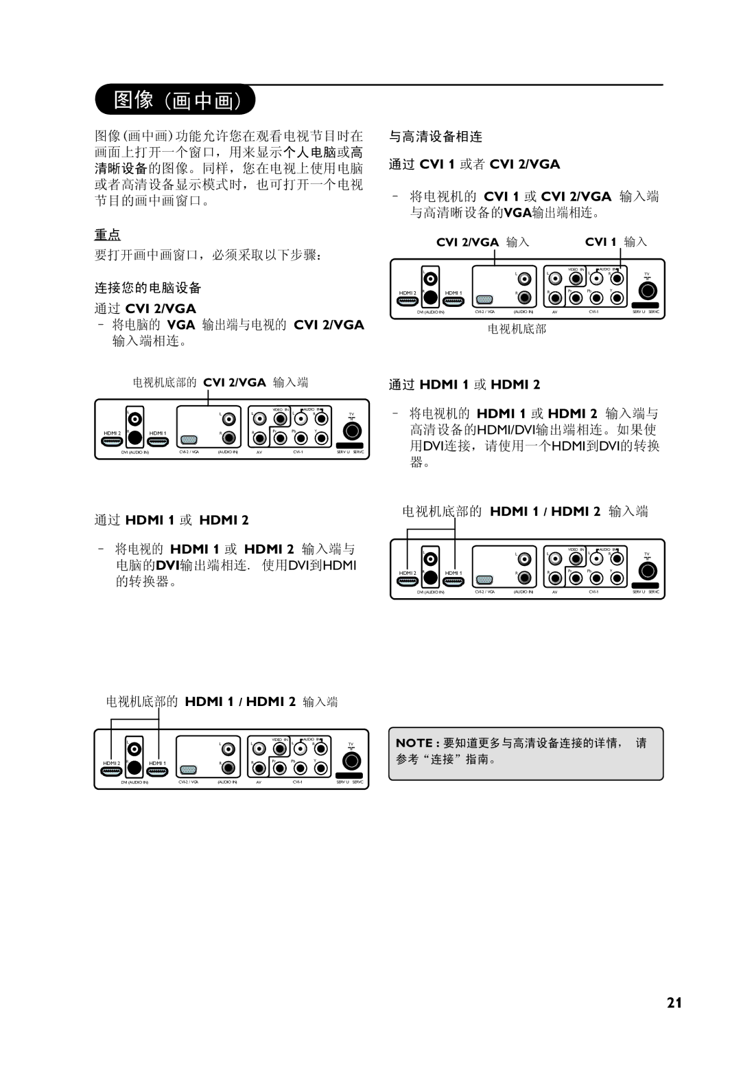 Philips 32PF7321, 37PF7321 manual 图像 画中画 