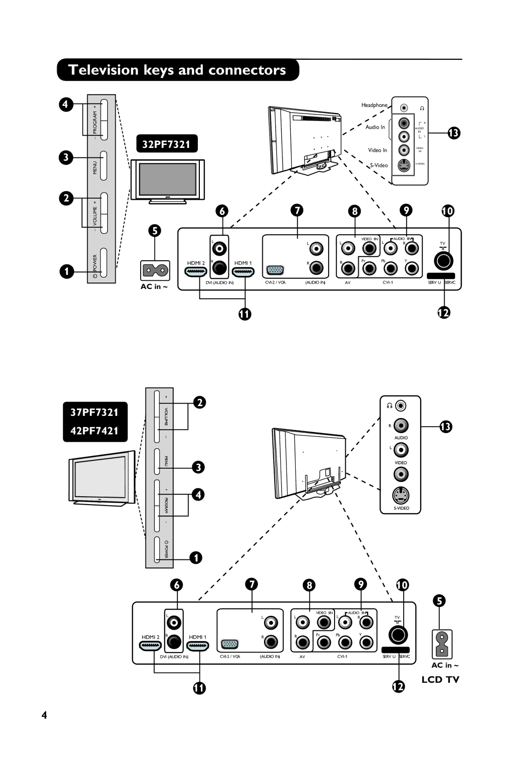 Philips 37PF7321, 32PF7321 manual Television keys and connectors 