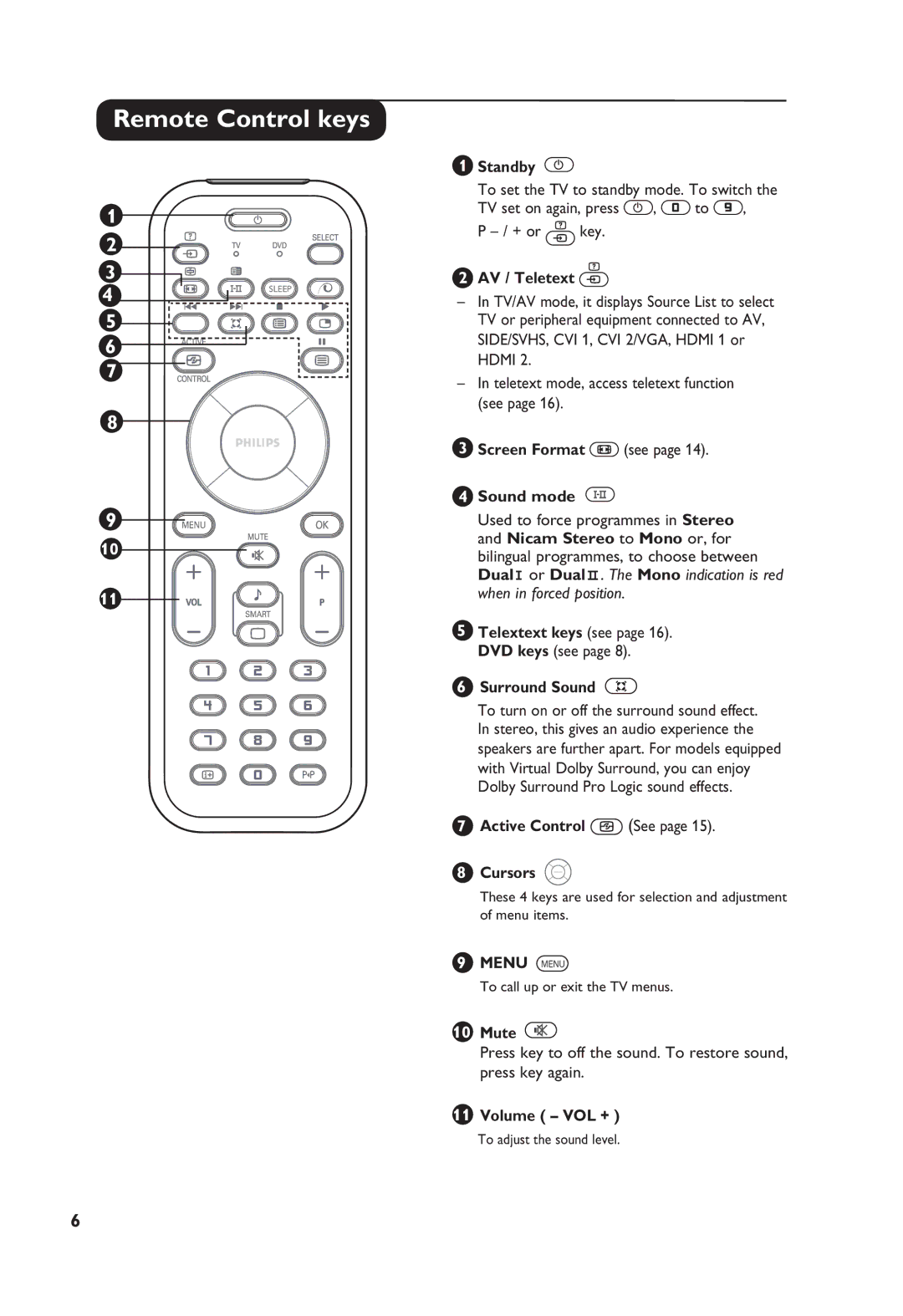 Philips 37PF7321, 32PF7321 manual Remote Control keys 