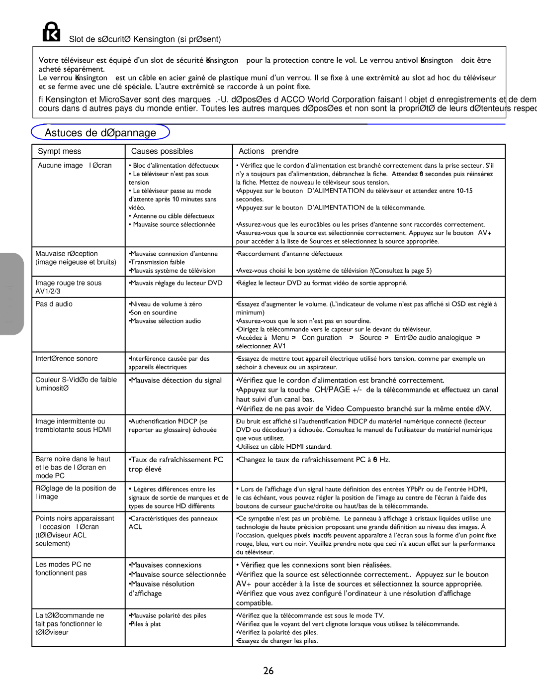 Philips 32PF7421D/37, 26PF5351D/37, 42PF5321D/85 Astuces de dépannage, Symptômess Causes possibles Actions à prendre 