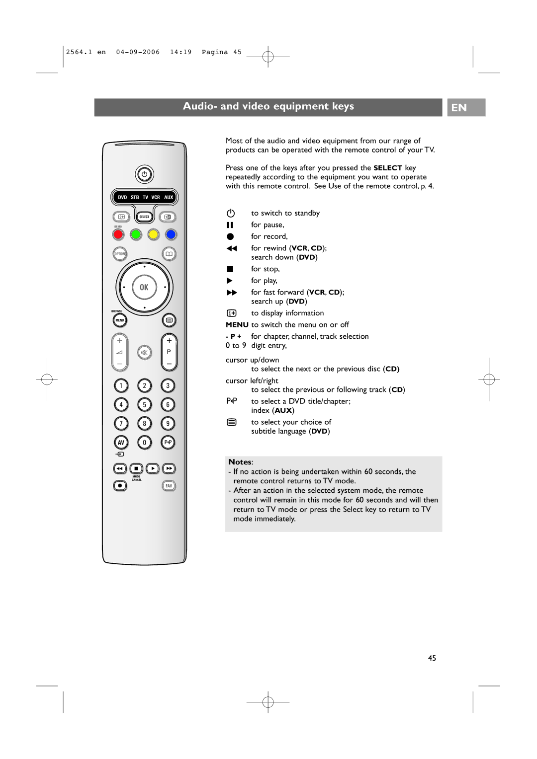 Philips 32PF9431/93 user manual Audio- and video equipment keys 