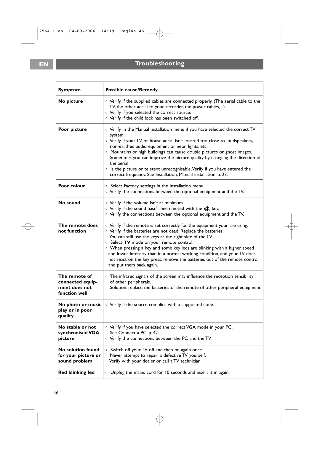 Philips 32PF9431/93 user manual Troubleshooting 