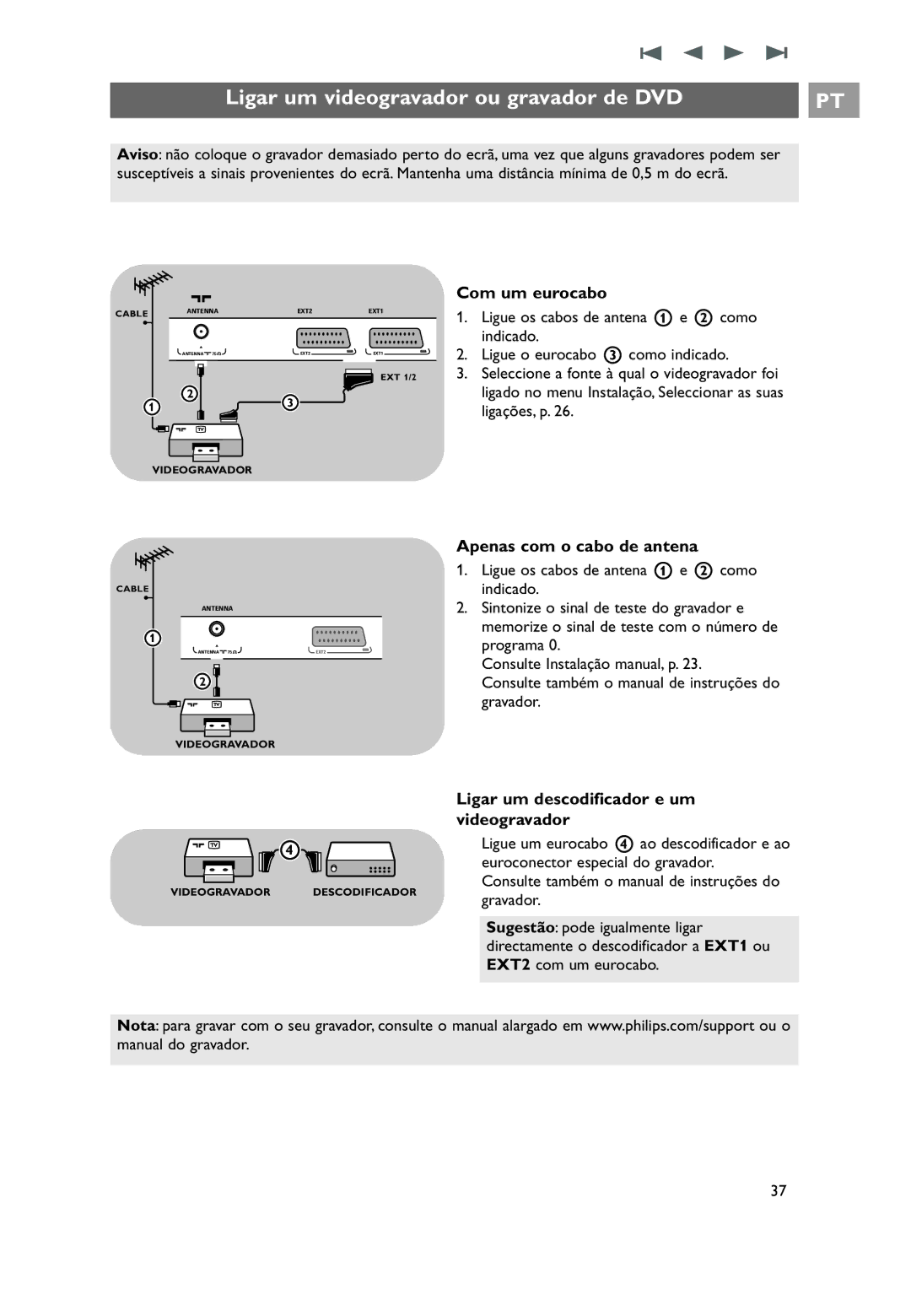 Philips 32PF9531/10 Ligar um videogravador ou gravador de DVD, Com um eurocabo, Apenas com o cabo de antena 