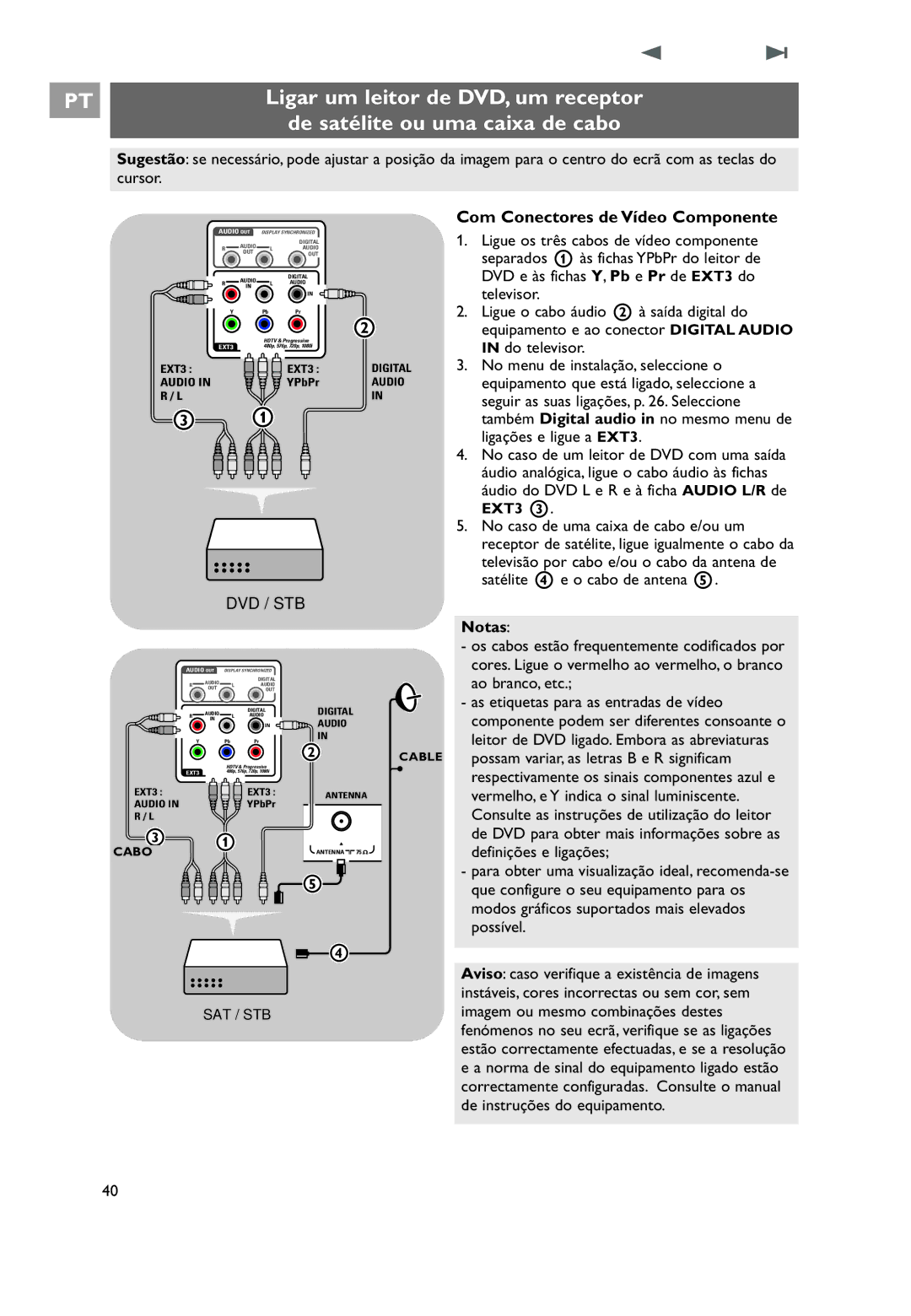 Philips 32PF9531/10 manual do utilizador Ligar um leitor de DVD, um receptor, De satélite ou uma caixa de cabo 