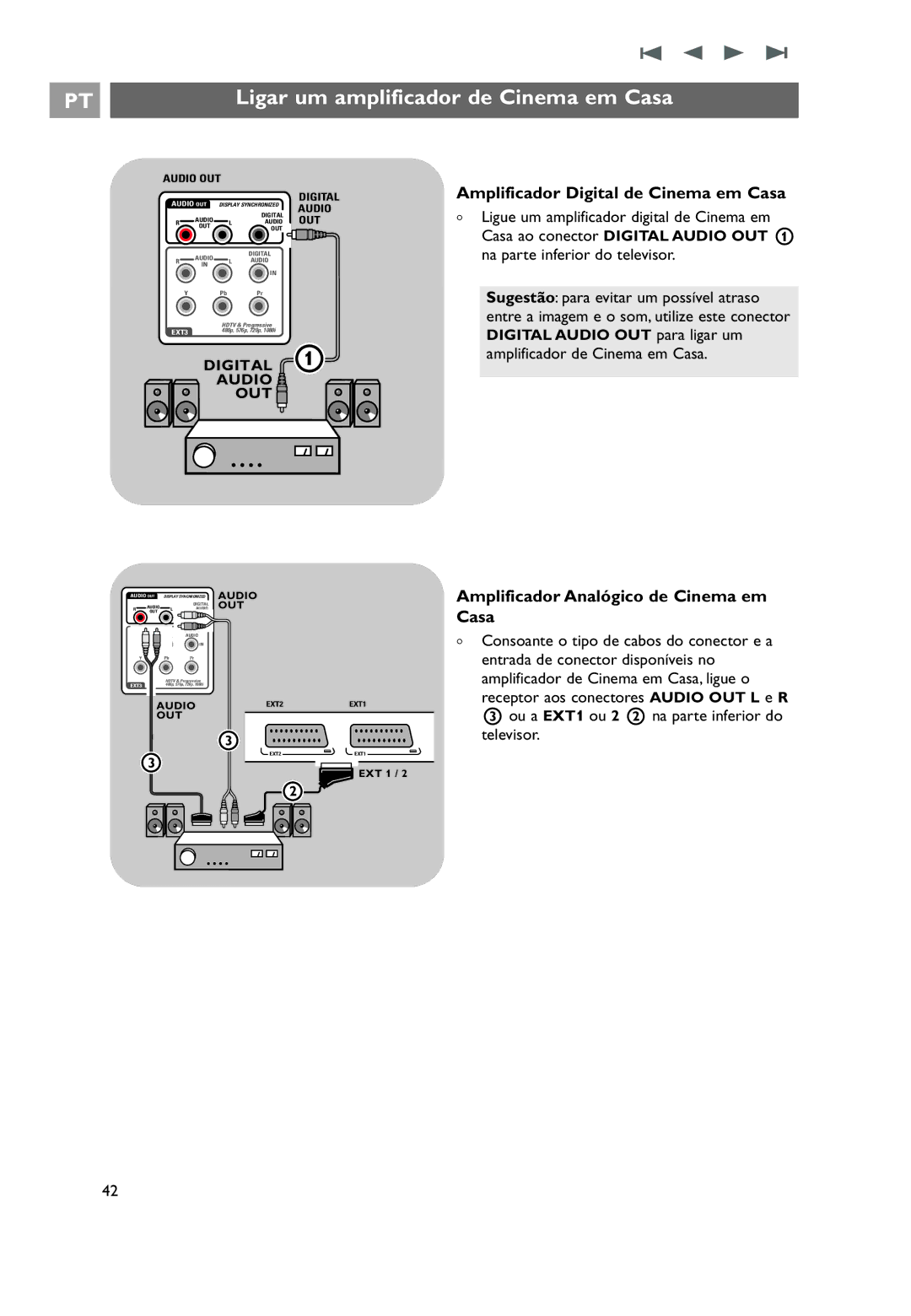 Philips 32PF9531/10 manual do utilizador Ligar um amplificador de Cinema em Casa, Amplificador Digital de Cinema em Casa 