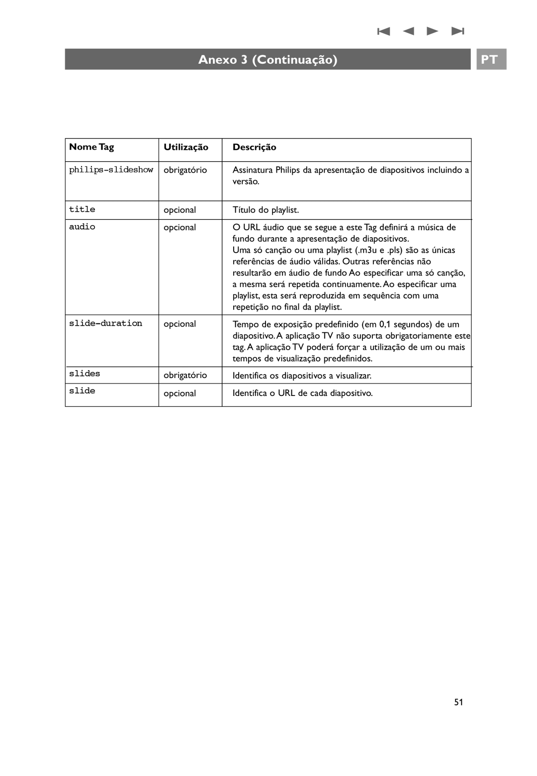 Philips 32PF9531/10 manual do utilizador Anexo 3 Continuação, Nome Tag Utilização Descrição 