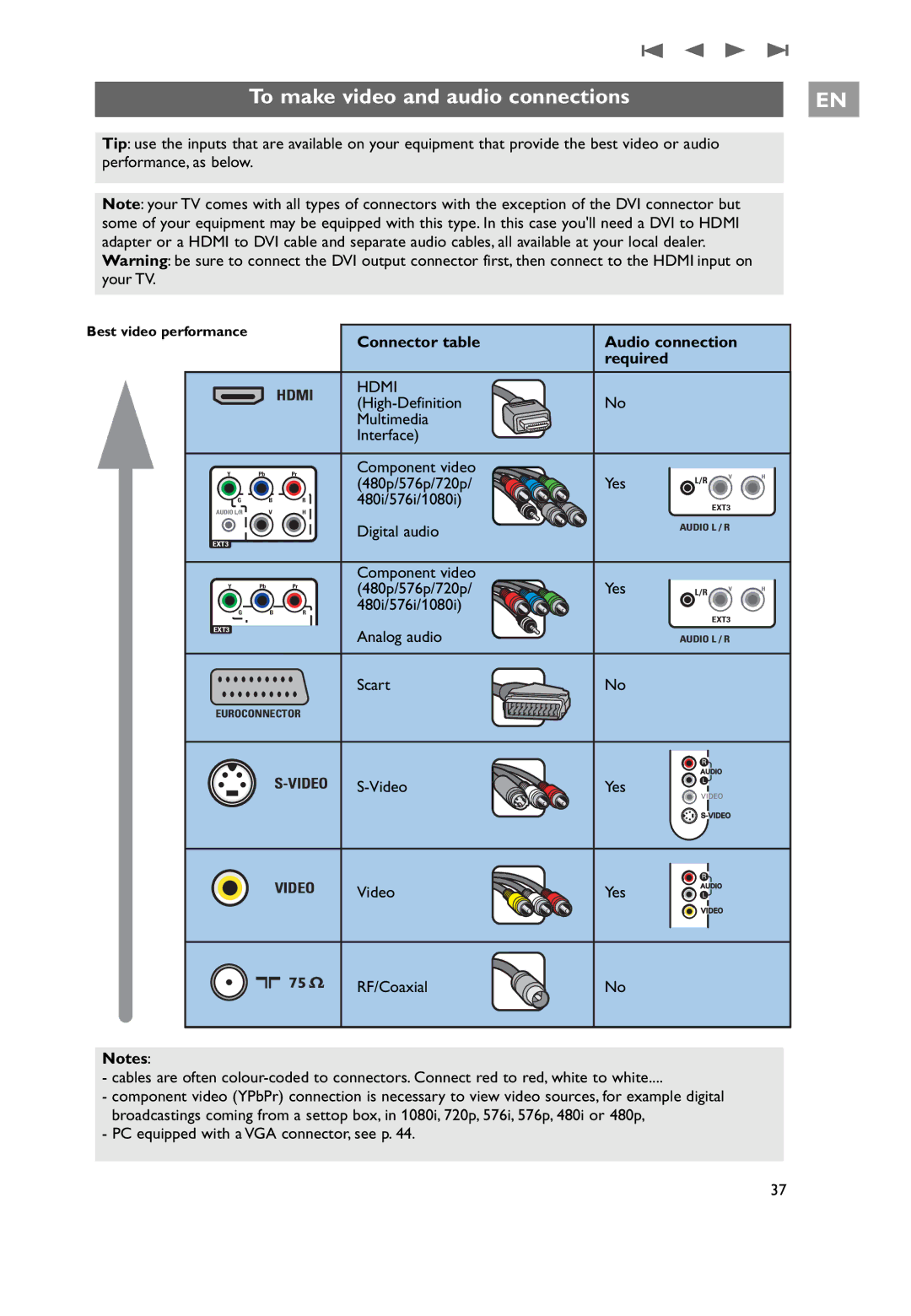 Philips 32PF9541/10, 32PF9551/10 user manual To make video and audio connections, Connector table Audio connection Required 