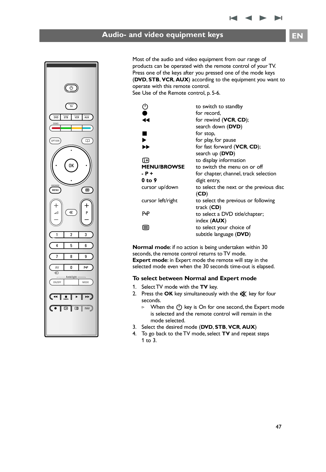 Philips 7206890100R00, 32PF9551/10 Audio- and video equipment keys, To select between Normal and Expert mode, Digit entry 