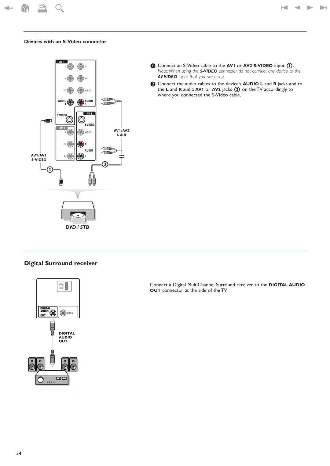 Philips 32PF9630A/37 user manual Digital Surround receiver, Devices with an S-Video connector 