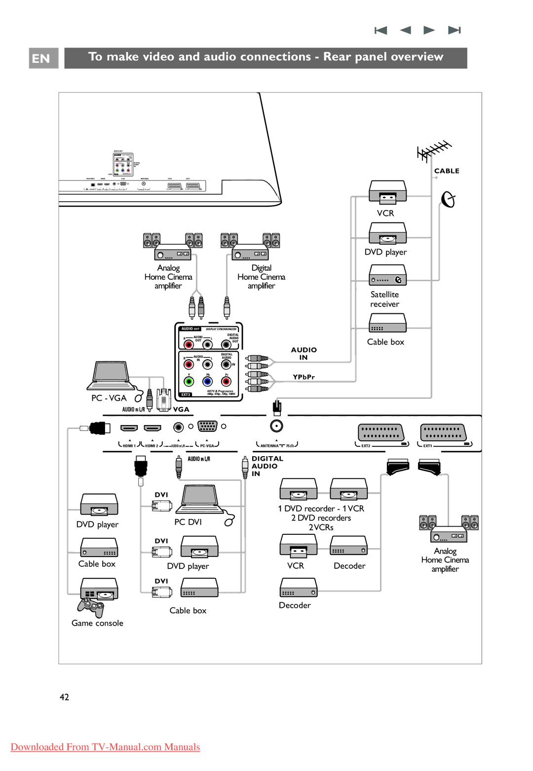 Philips 32PF9631D/10 instruction manual To make video and audio connections Rear panel overview, Cable 