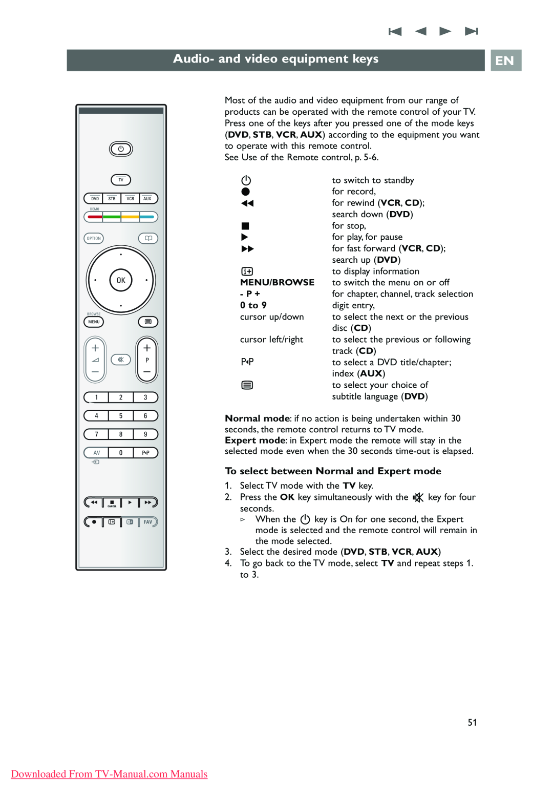 Philips 32PF9631D/10 instruction manual Audio- and video equipment keys, To select between Normal and Expert mode, 0 to 