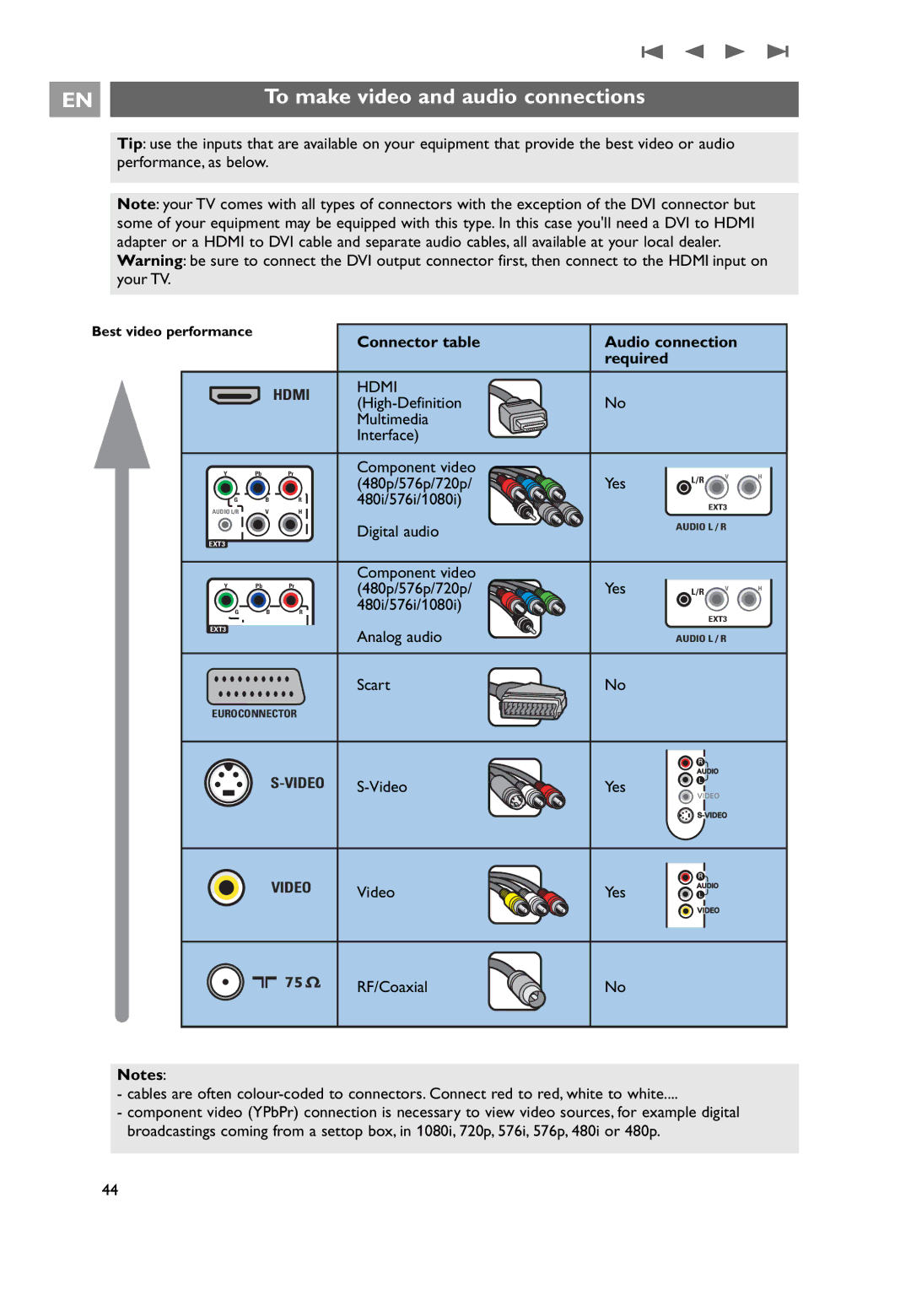 Philips 32PF9641D/10 user manual To make video and audio connections, Connector table Audio connection Required 