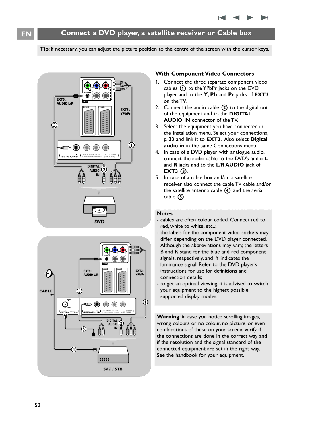 Philips 32PF9641D/10 user manual Connect a DVD player, a satellite receiver or Cable box, Dvd 