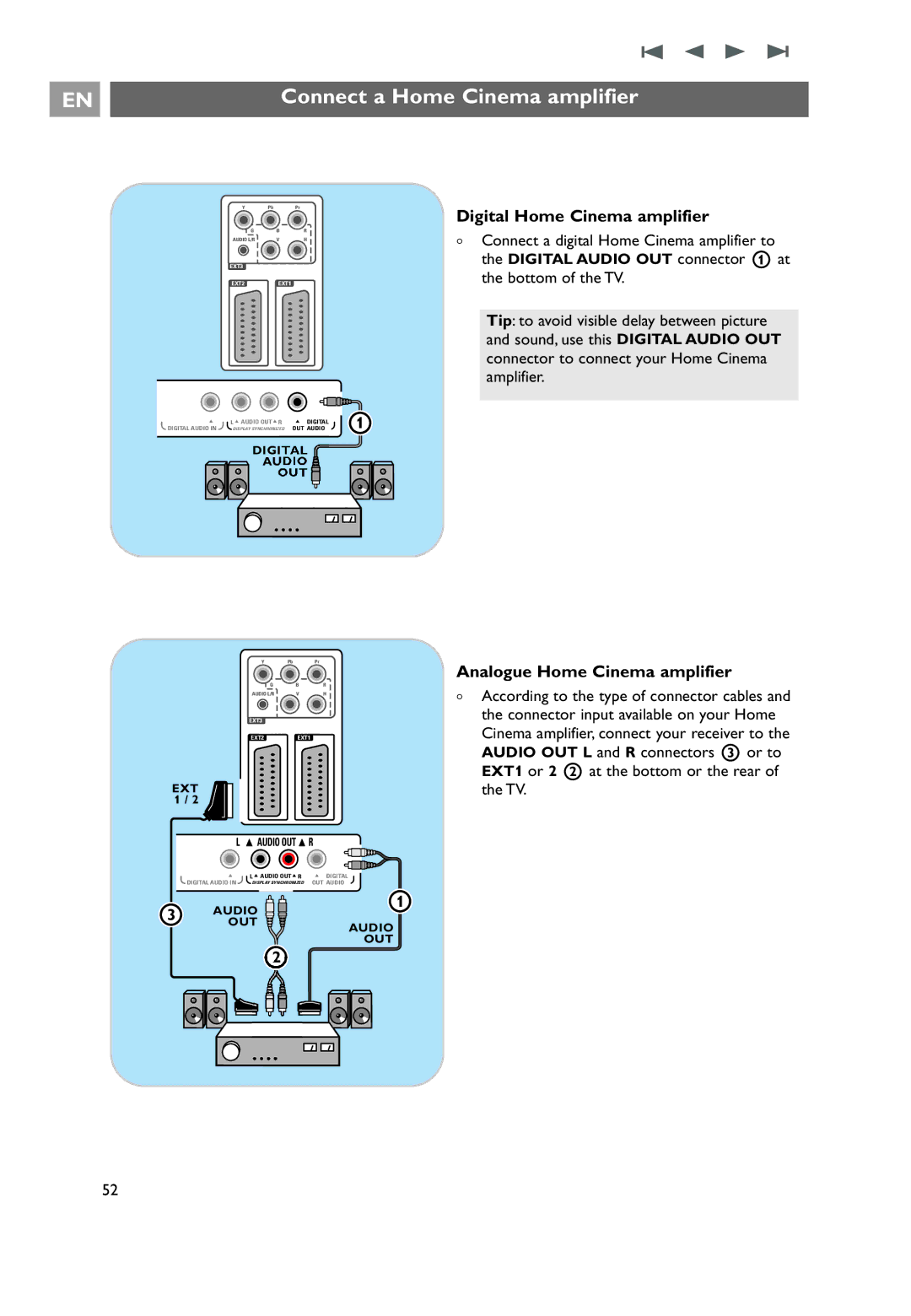 Philips 32PF9641D/10 user manual Connect a Home Cinema amplifier, Digital Home Cinema amplifier 