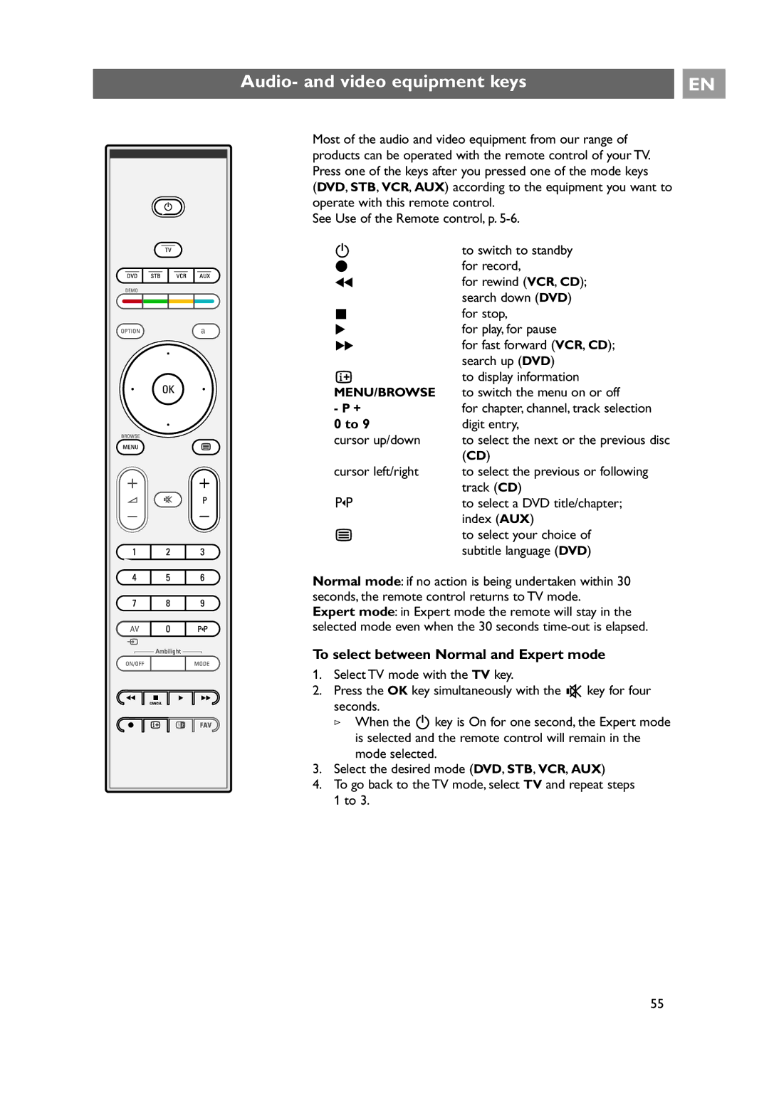 Philips 32PF9641D/10 user manual Audio- and video equipment keys, To select between Normal and Expert mode, Digit entry 