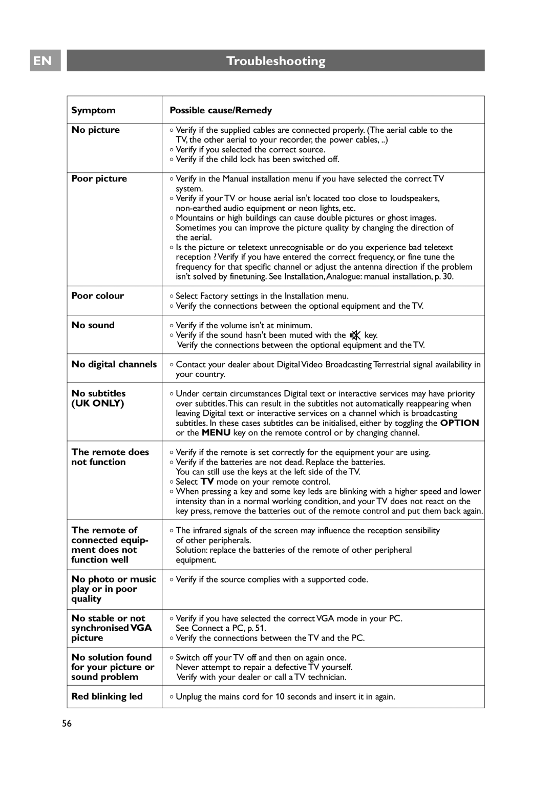 Philips 32PF9641D/10 user manual Troubleshooting 