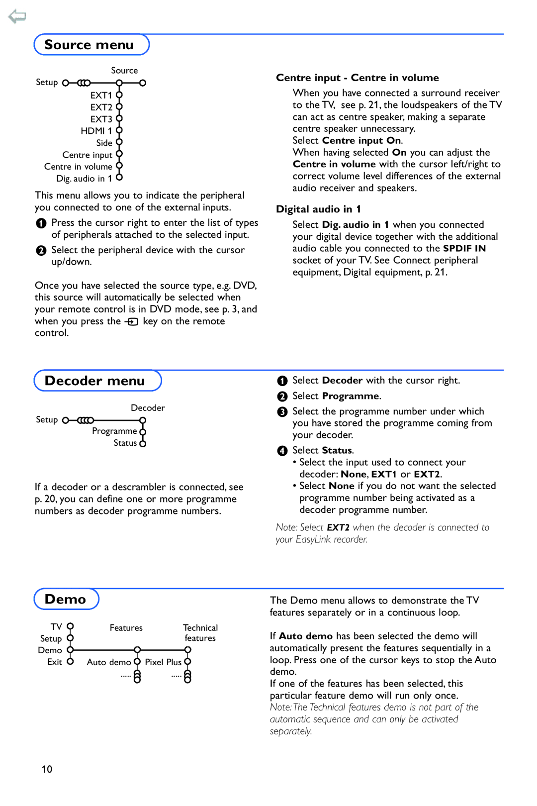 Philips 32PF9956 manual Source menu, Decoder menu, Demo, Centre input Centre in volume, Digital audio 