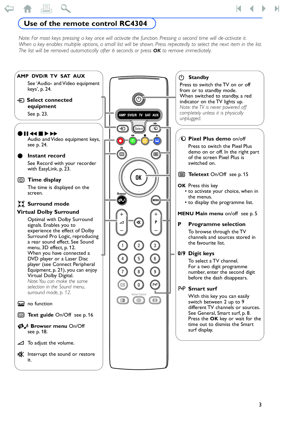 Philips 32PF9956 manual Use of the remote control RC4304 