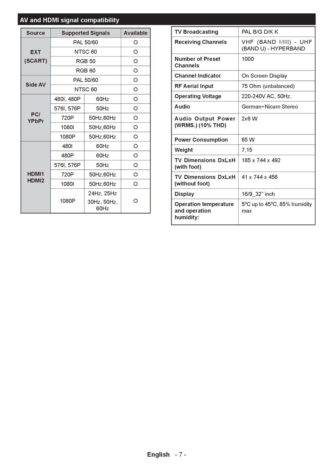 Philips 32PFL3008H/12 user manual AV and Hdmi signal compatibility, Scart 