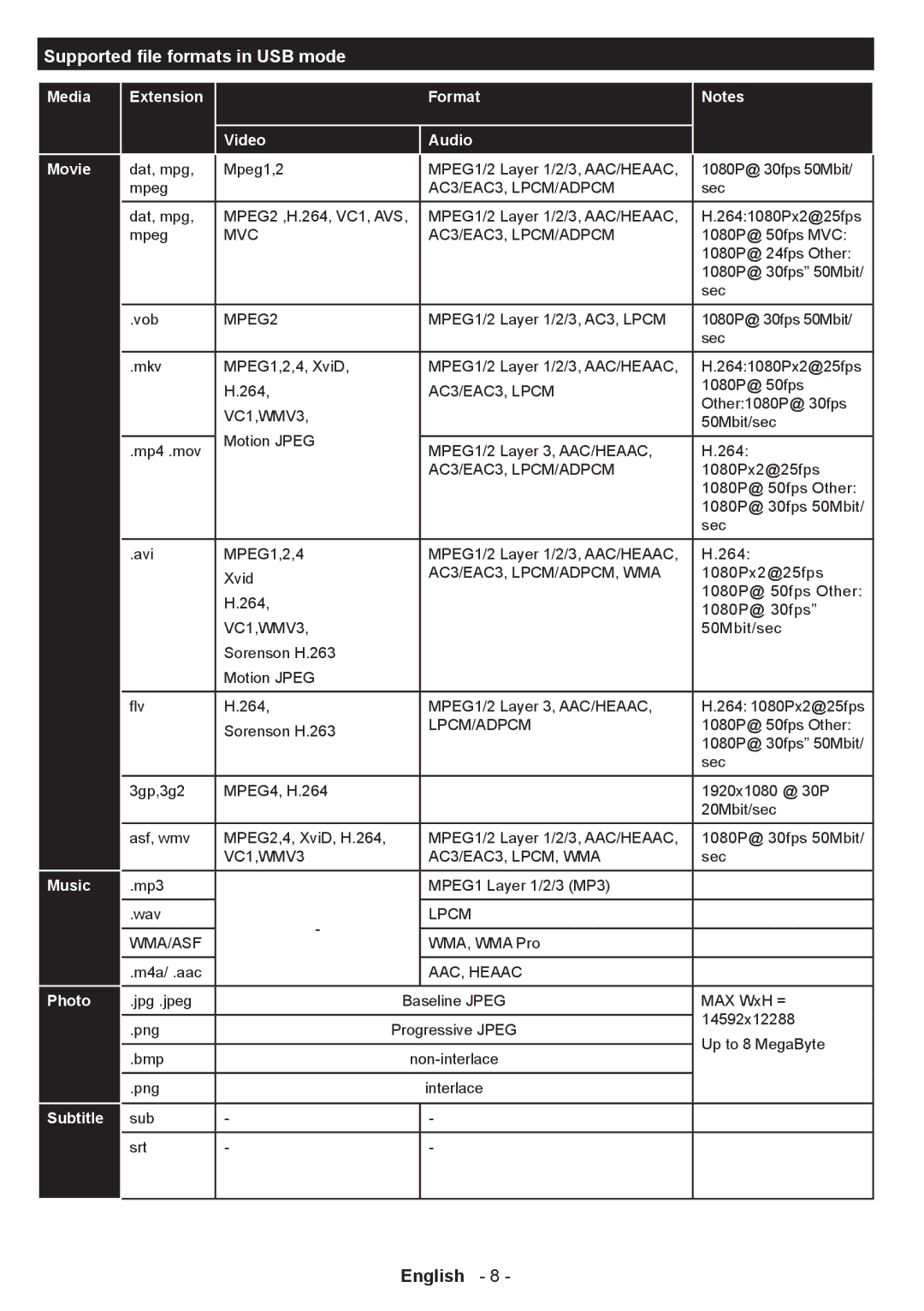 Philips 32PFL3008H/12 user manual Supported file formats in USB mode, Media Extension Format Video Audio Movie 