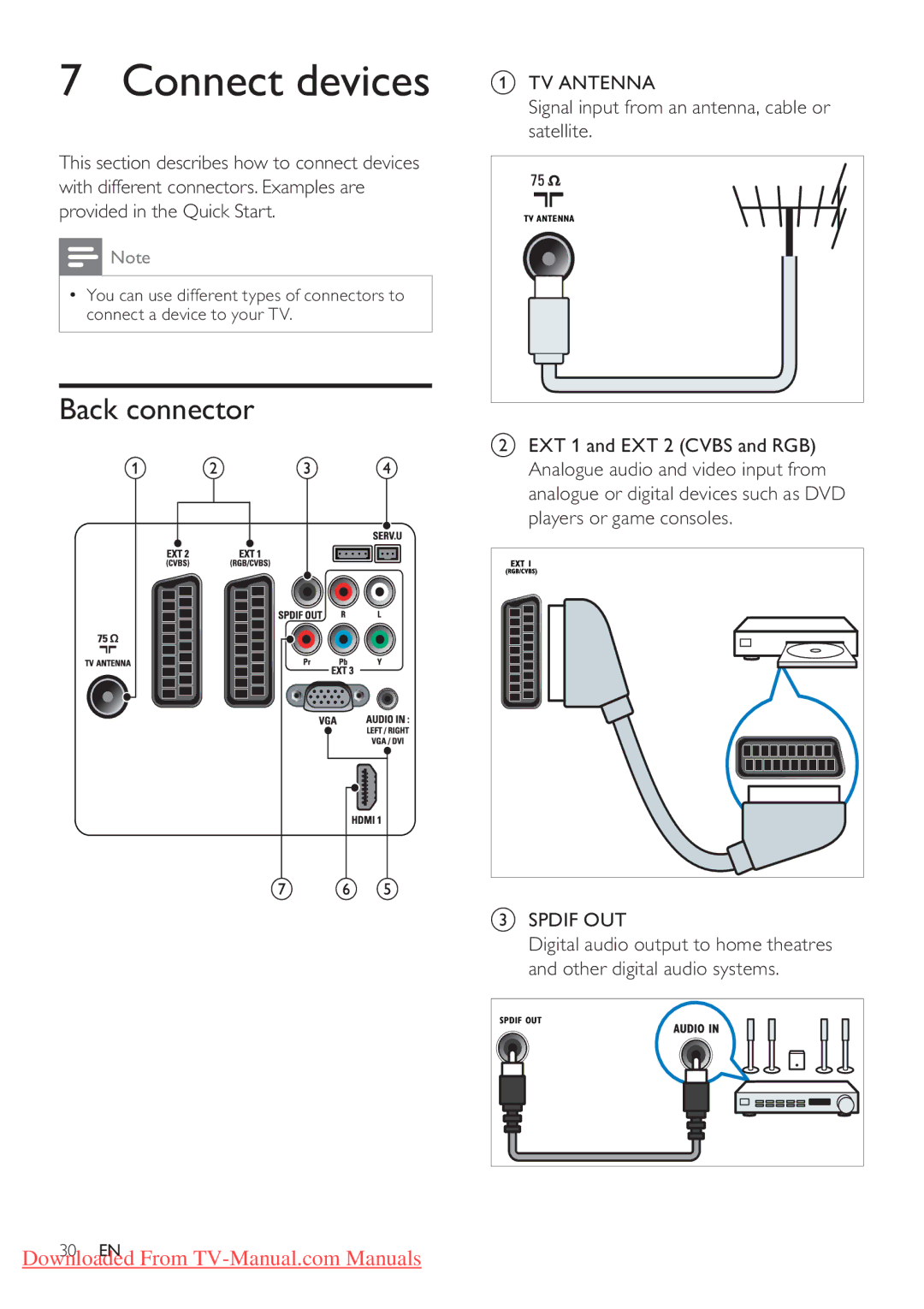 Philips 42PFL3405H/12 Connect devices, Back connector, TV Antenna Signal input from an antenna, cable or satellite 