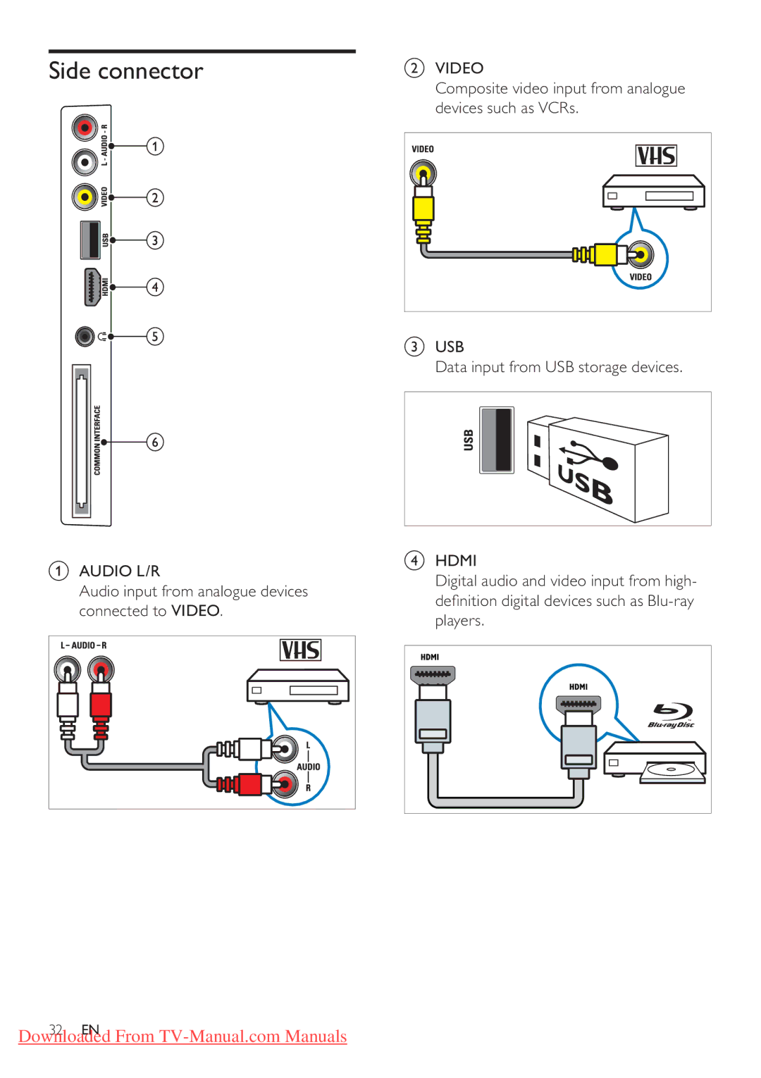 Philips 32PFL3405H/12, 32PFL3205H/12, 42PFL3405H/12 user manual Side connector 