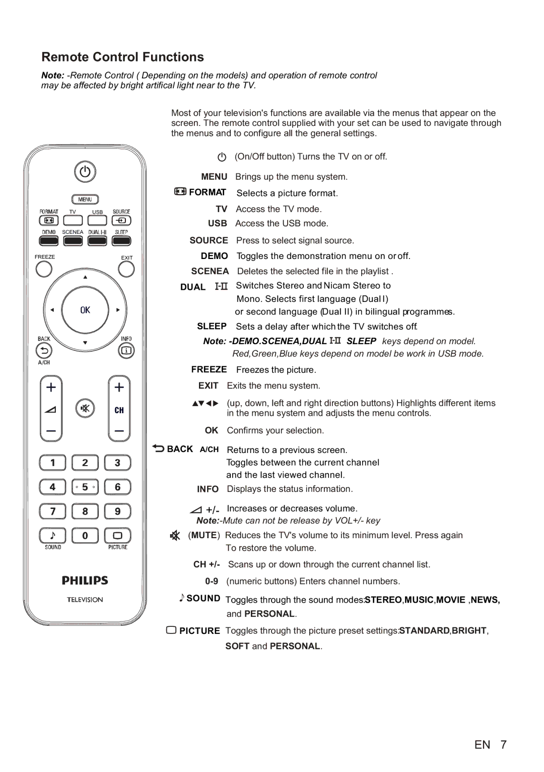 Philips 24PFL4505/V7, 32PFL3305/V7, 24PFL5505/V7, 32PFL4305/V7, 42PFL3505/V7 user manual Remote Control Functions 