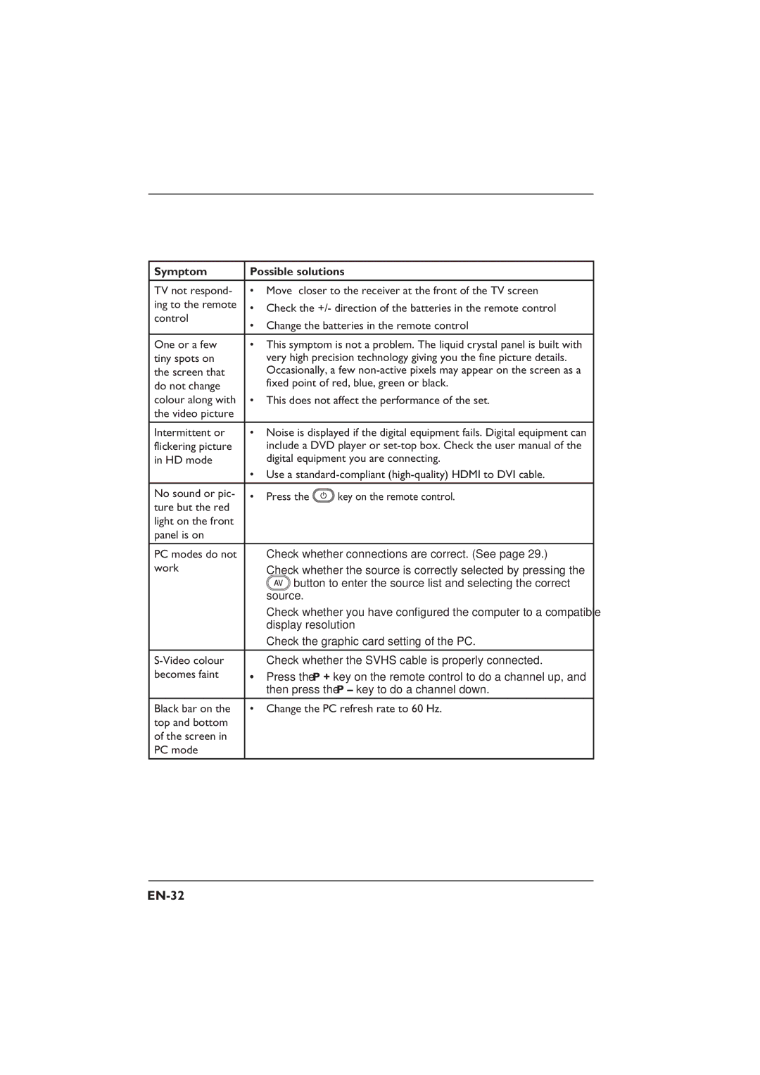 Philips 32PFL3312S, 26PFL5322S, 26PFL3312S, 32PFL5332S user manual EN-32, Tiny spots on, Screen that 