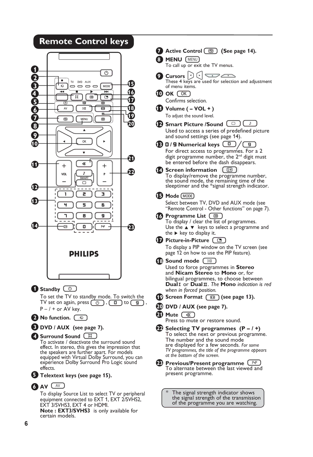 Philips 32PFL3321S user manual Remote Control keys 